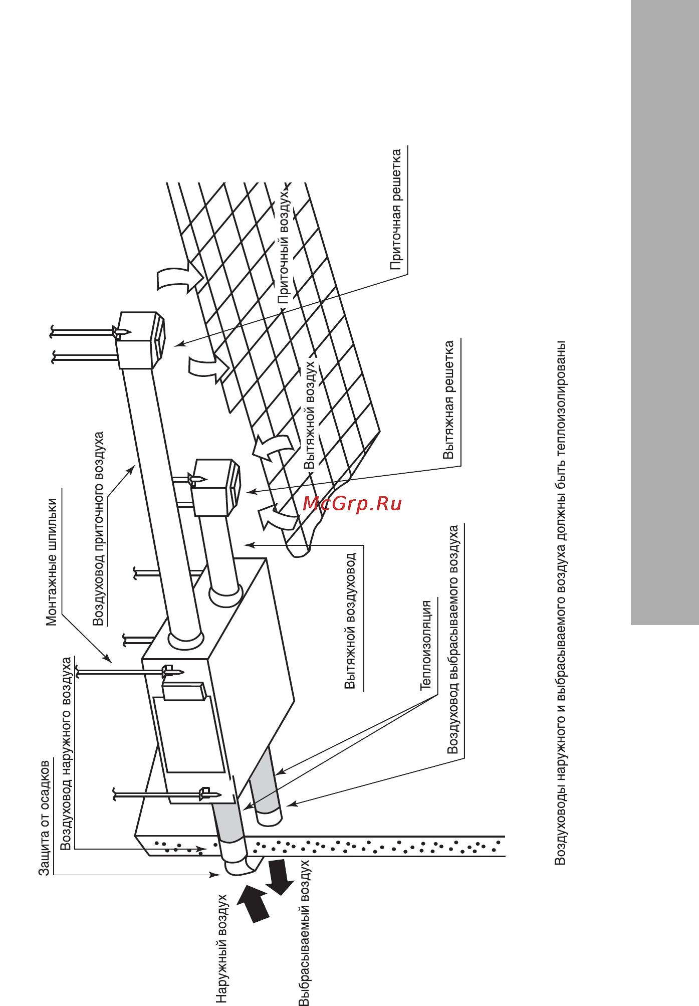 Electrolux EPVS-200 Инструкция по эксплуатации онлайн [11/33] 16118