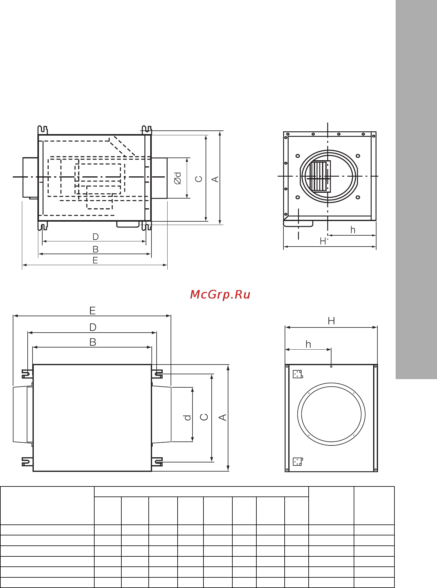 Electrolux EPVS-350 [9/33] Epvs ef 350 450 650 1100 1300