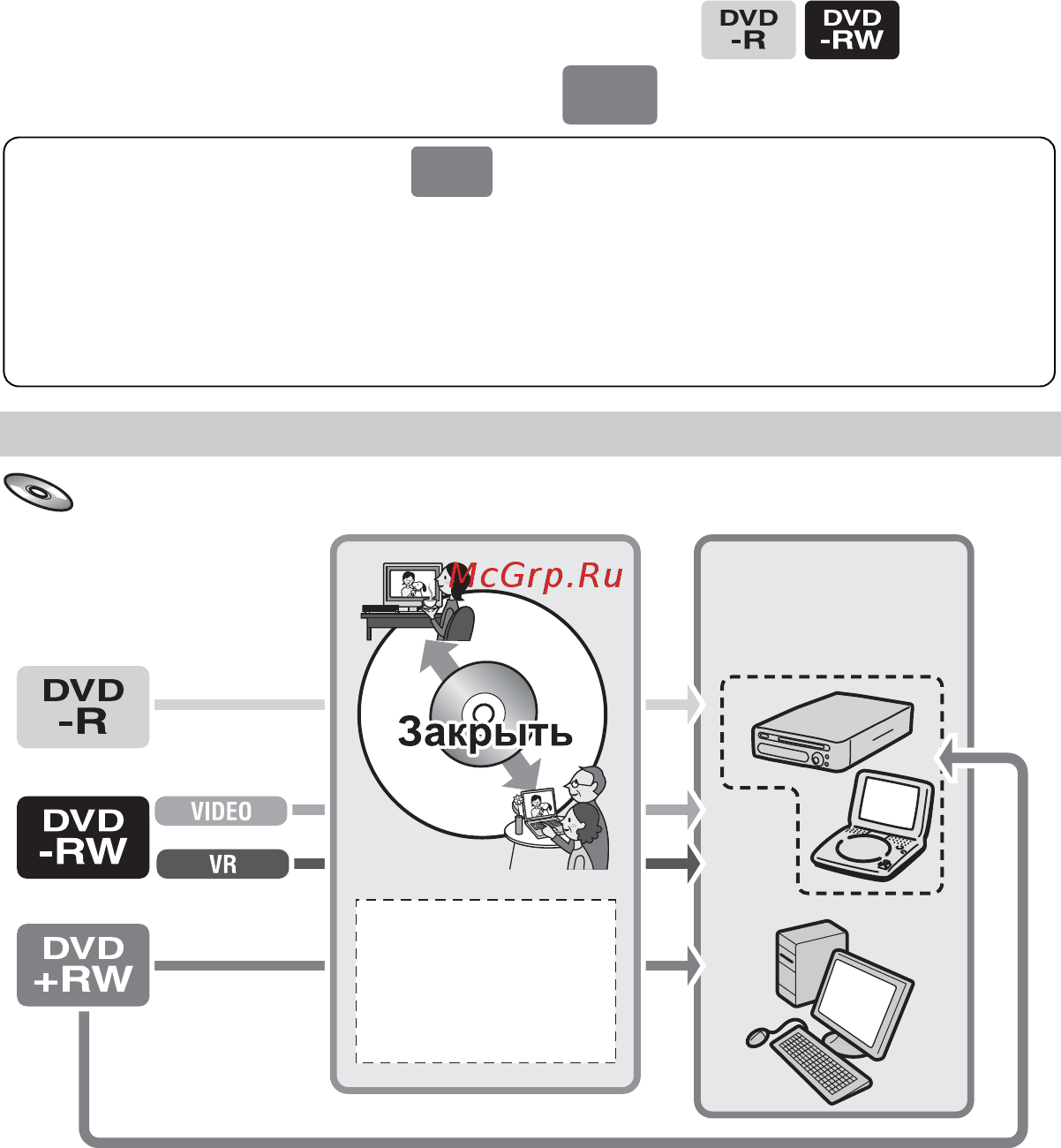 Sony DCR-DVD404E [194/300] Подготовка диска к воспроизведению в устройствах dvd или дисководах dvd закрытие сессий диска