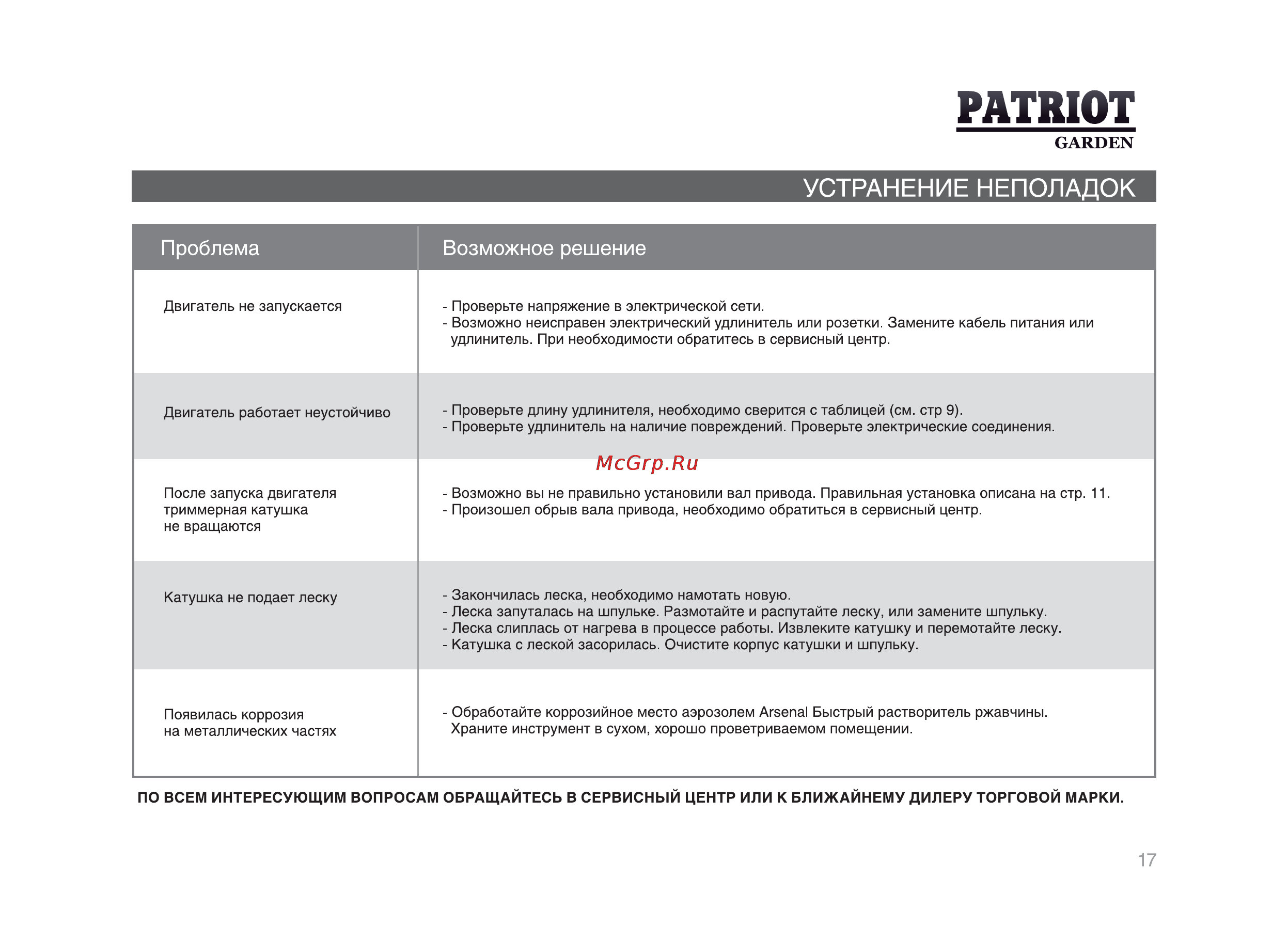 Patriot ELT 1000 [16/21] Устранение неполадок