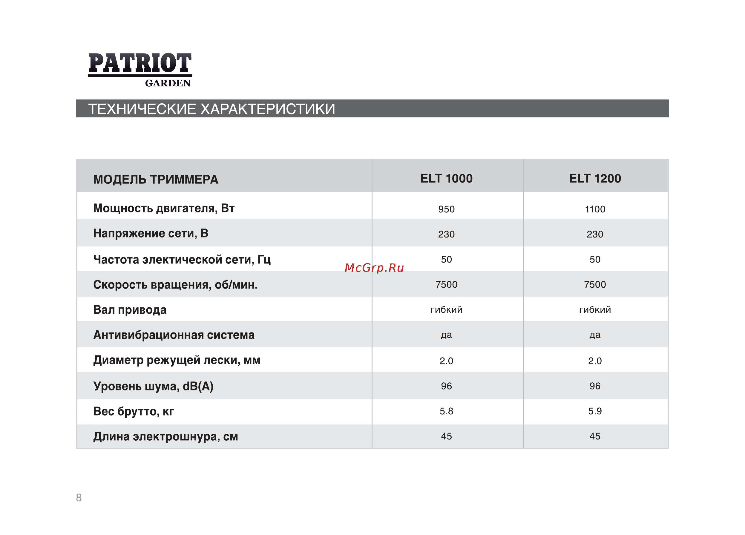 Patriot ELT 1000 [7/21] Вал привода