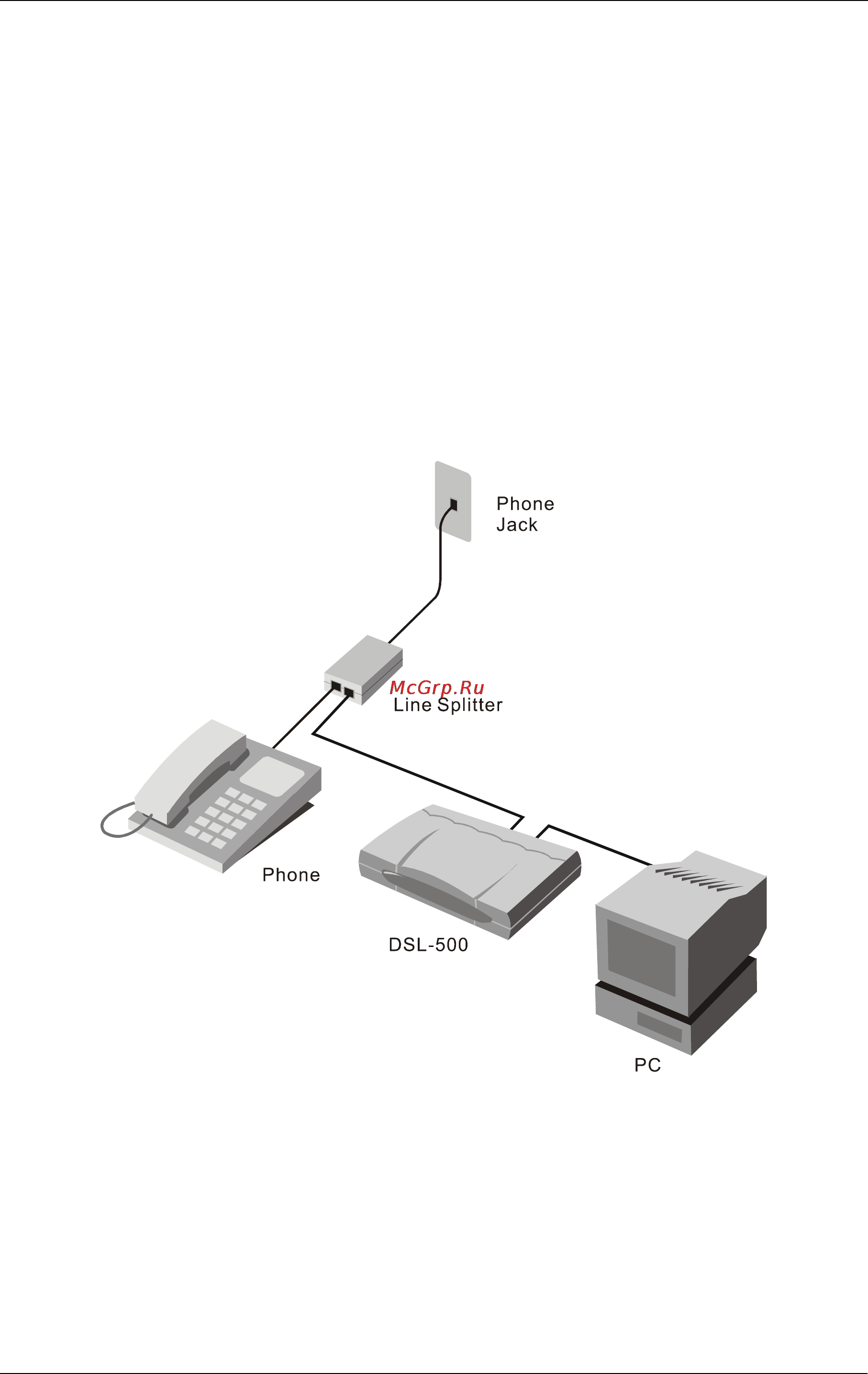 D-Link DSL-500 [17/73] Line splitter