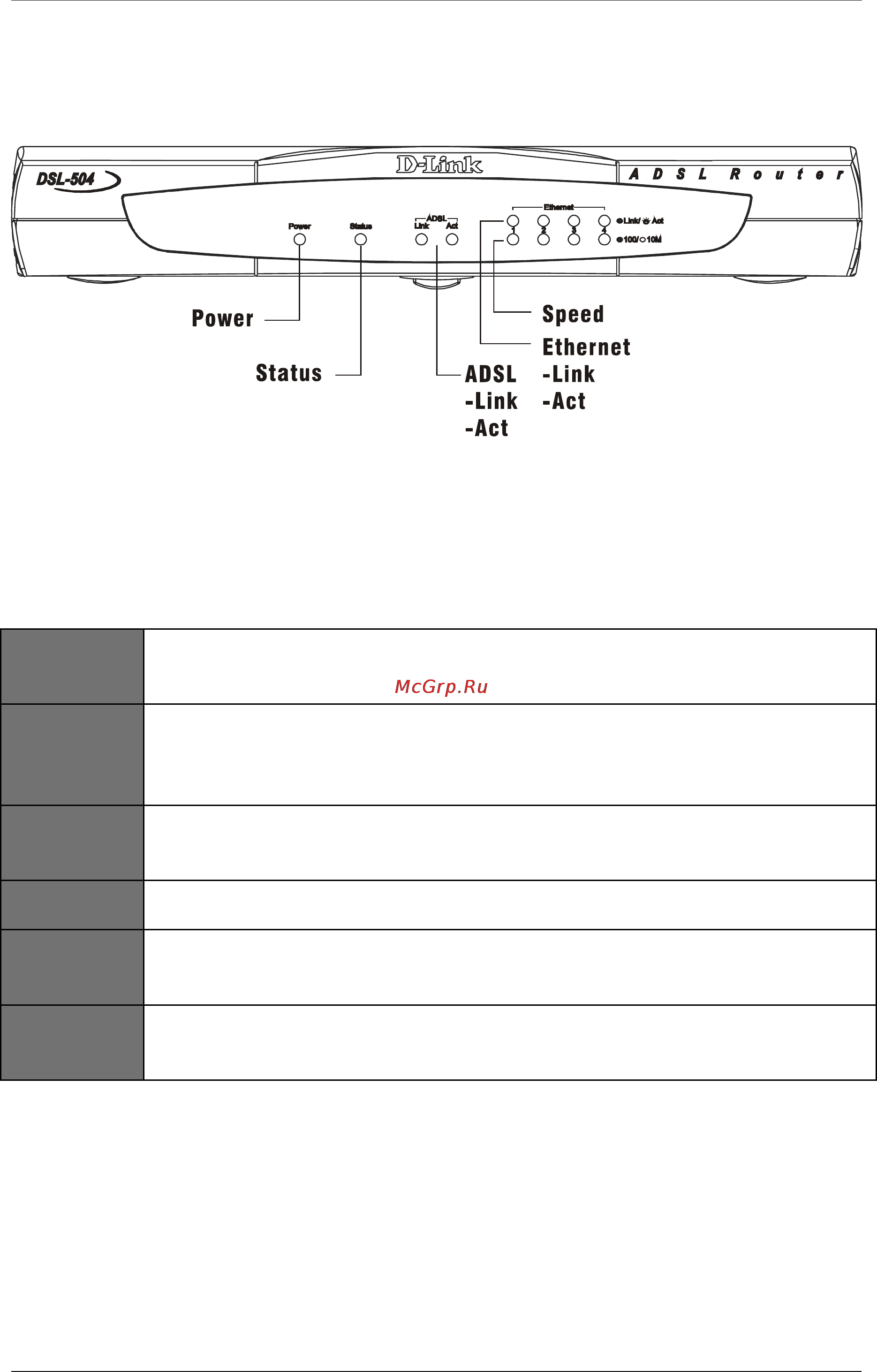 D-Link DSL-504 [13/72] Led indicators
