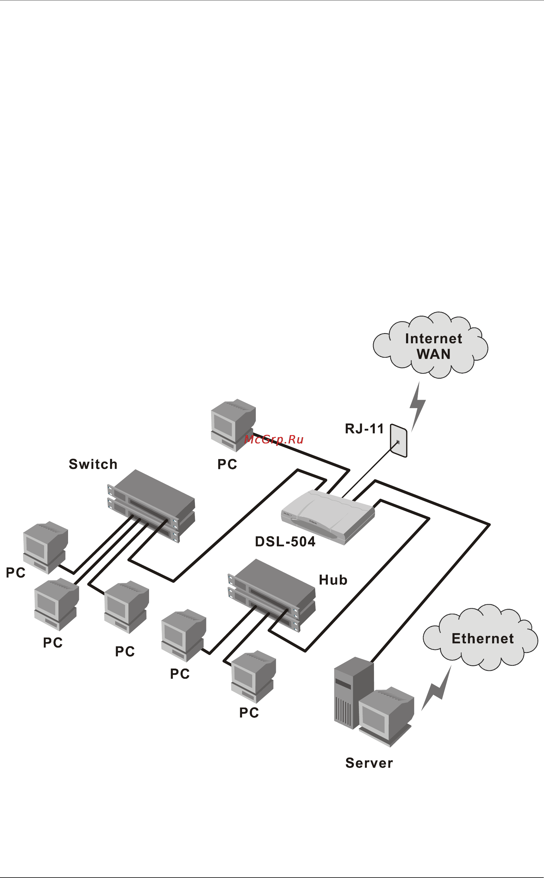 D-Link DSL-504 [22/72] Connect ethernet lan to router