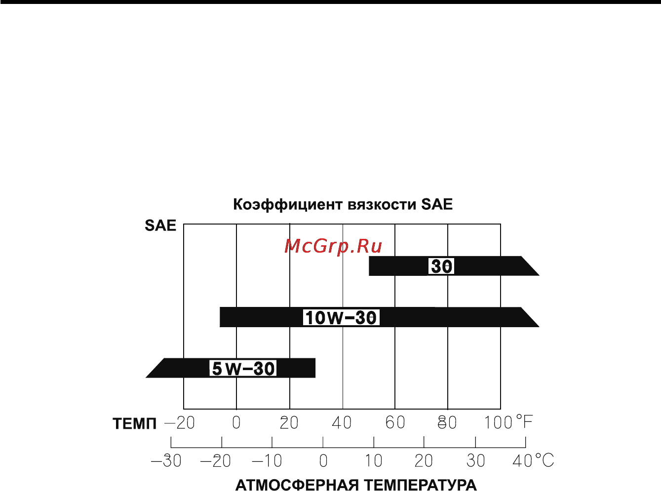 Honda WB30XT [35/64] Коэффициент вязкости sae и категория масла по классификации американского нефтяного института указываются на упаковке мотор ного масла хонда рекомендует использовать масло sj категории service насос рассчитан на работу при температуре воздуха от 5 c до 40 c