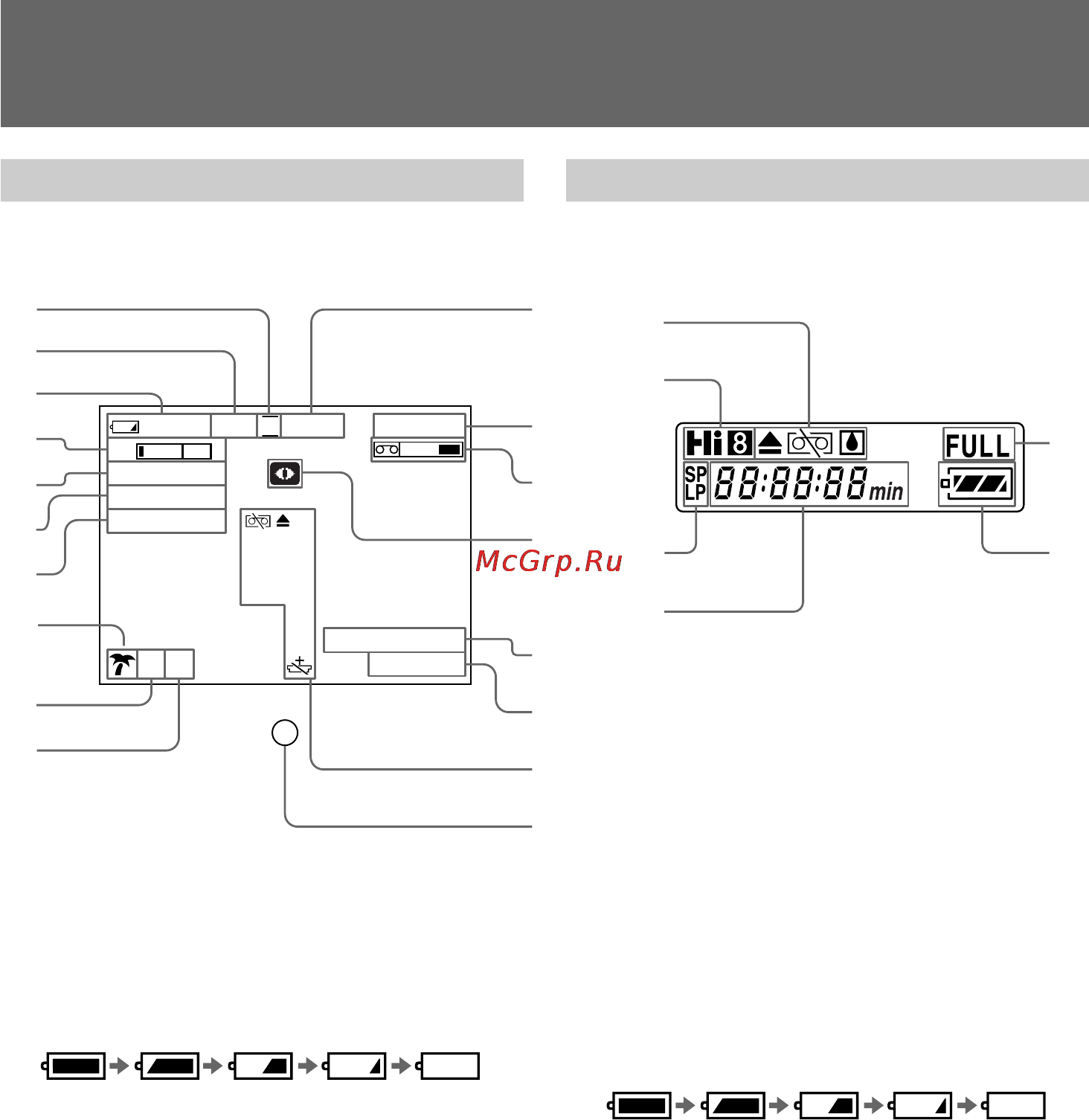Sony CCD-TR516E [96/100] Identifying the parts