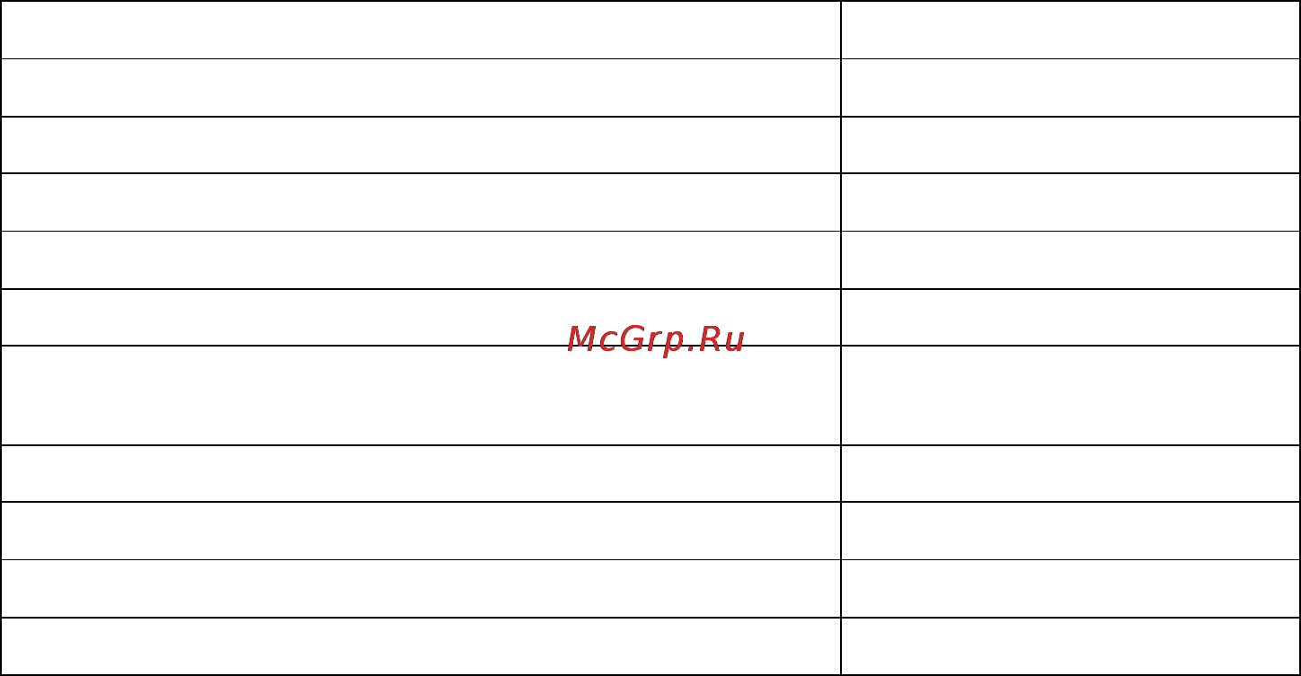 Gardena PowerCut02404-29.000.00 [2/8] Технические характеристики