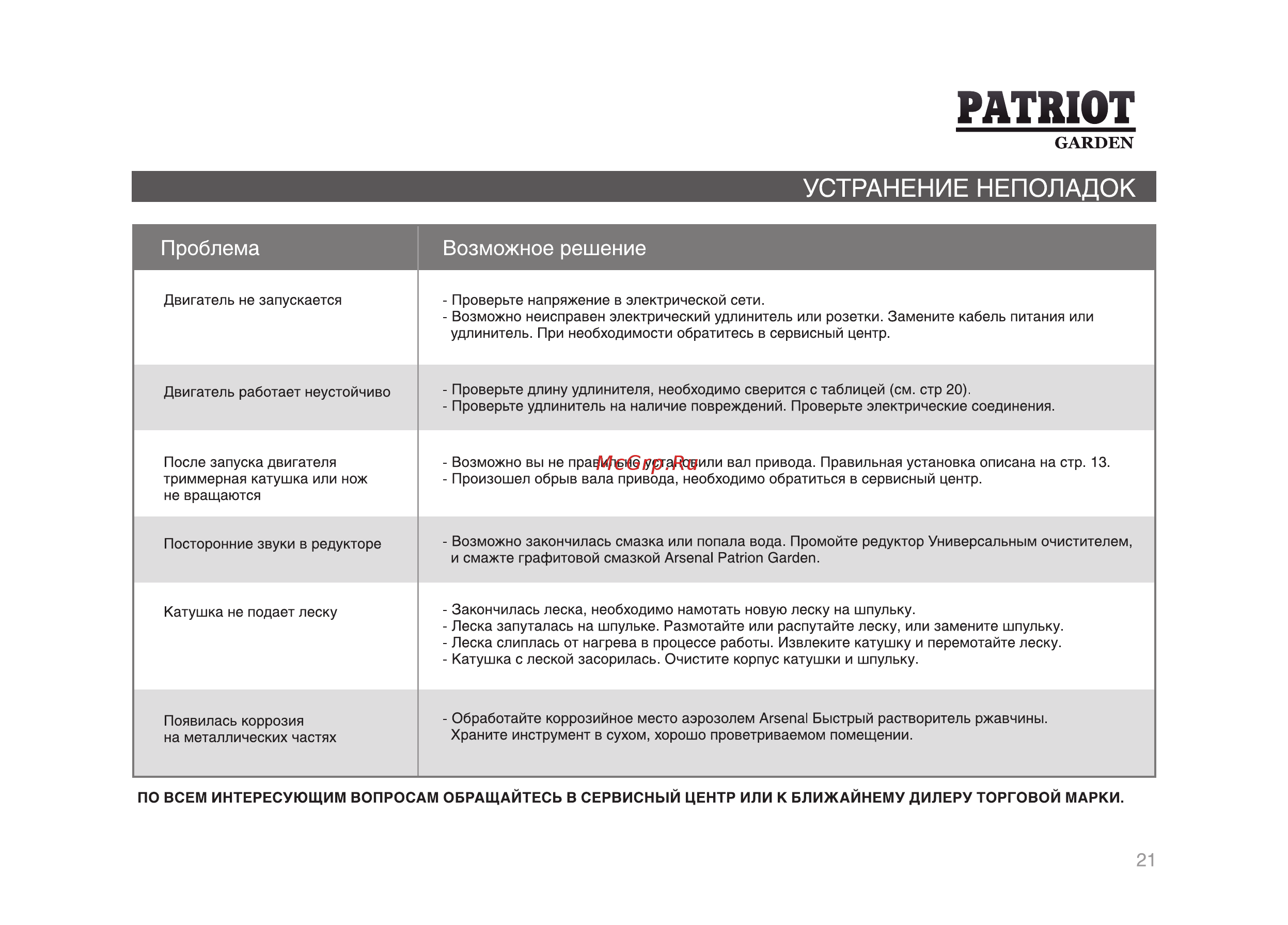 Patriot ЕТ 1255 + нож [21/32] Проблема возможное решение