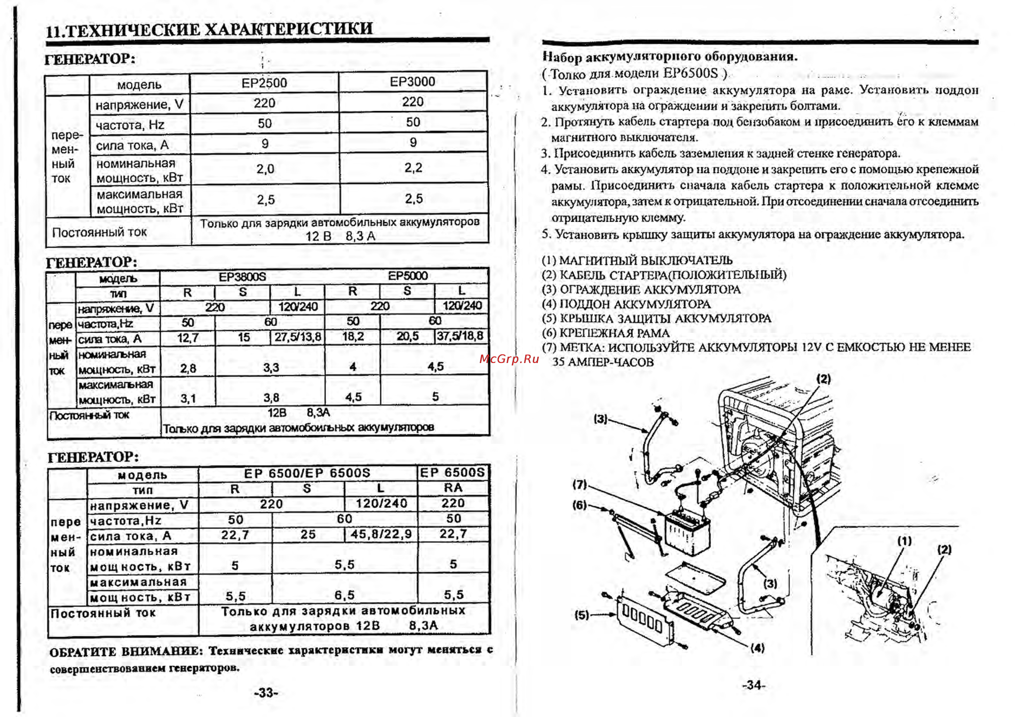 Honda EP5000 [18/18] Технические характеристики
