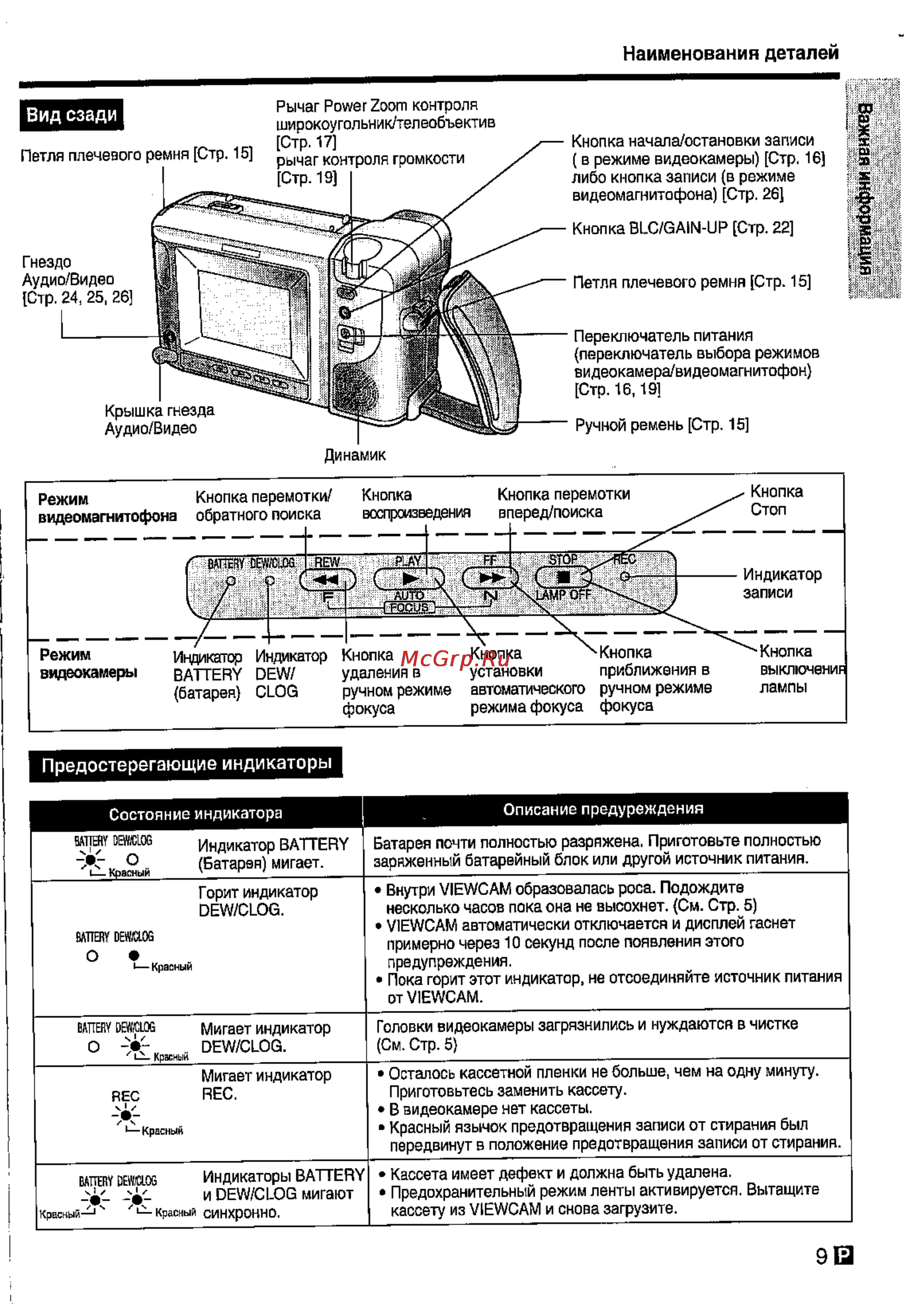 Sharp VL-E78E [10/30] Важная информация