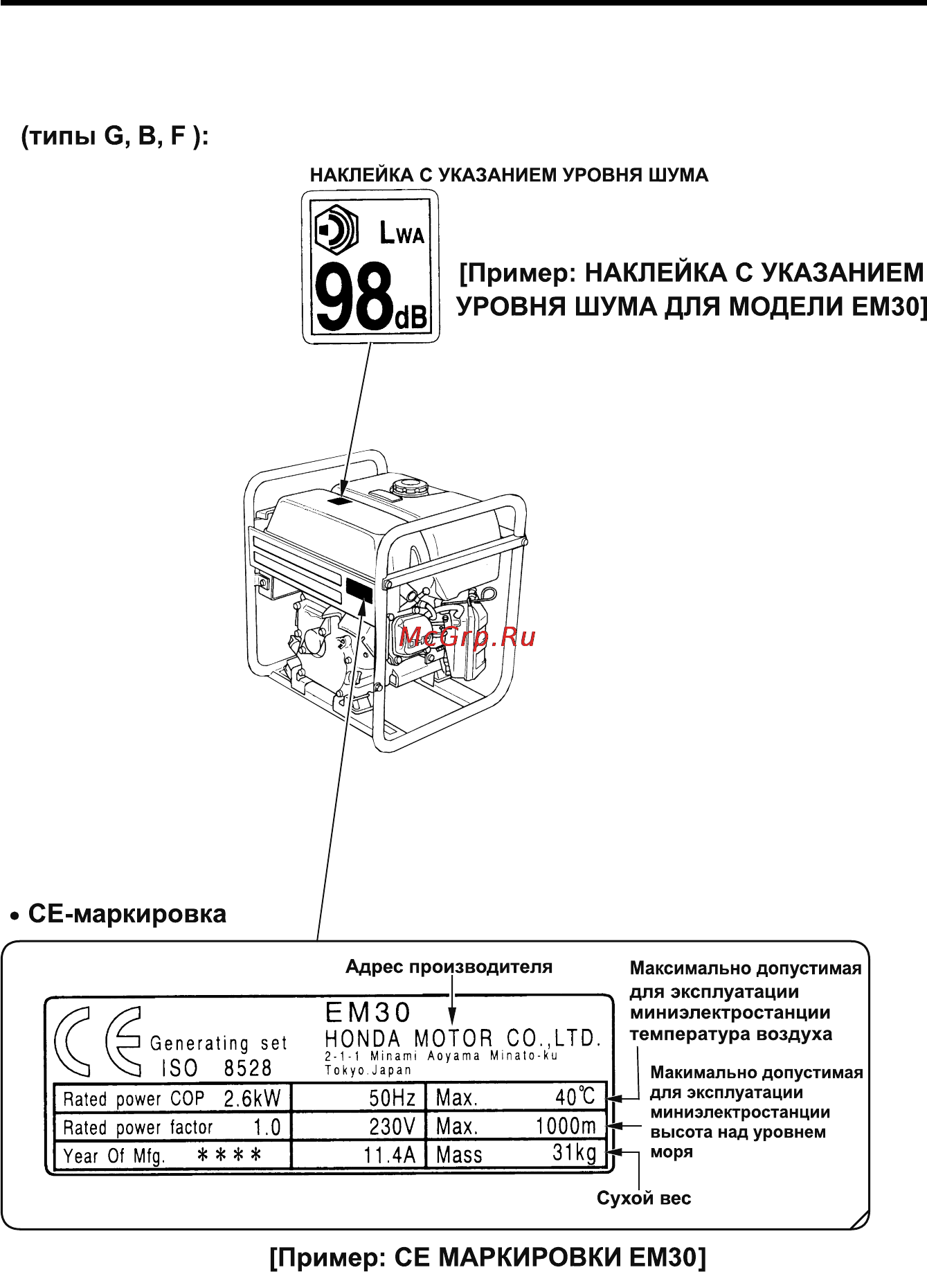 Honda EM30 [8/46] Если подключенный прибор не работает