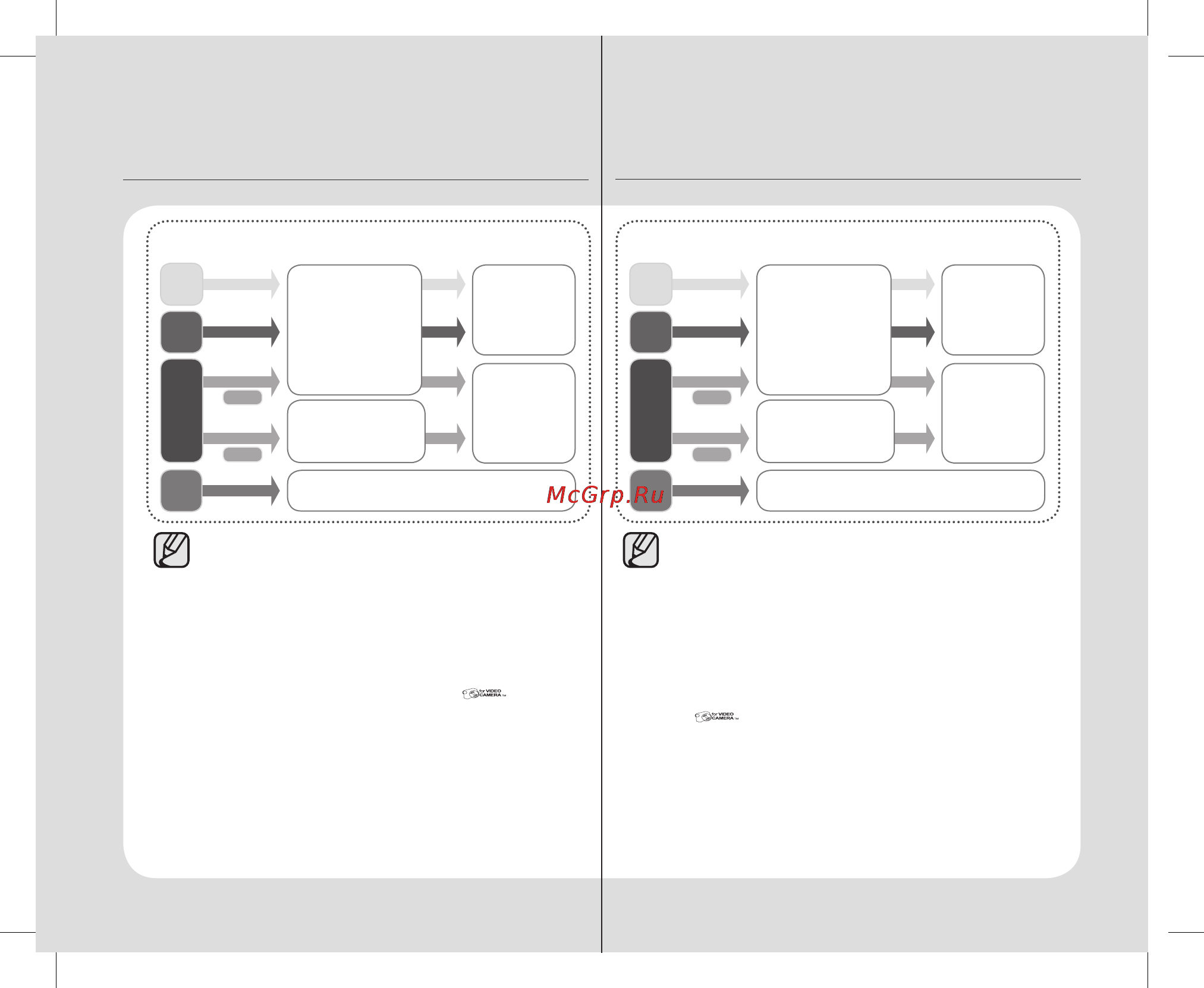 Samsung VP-DX10 [14/125] Dvd rw