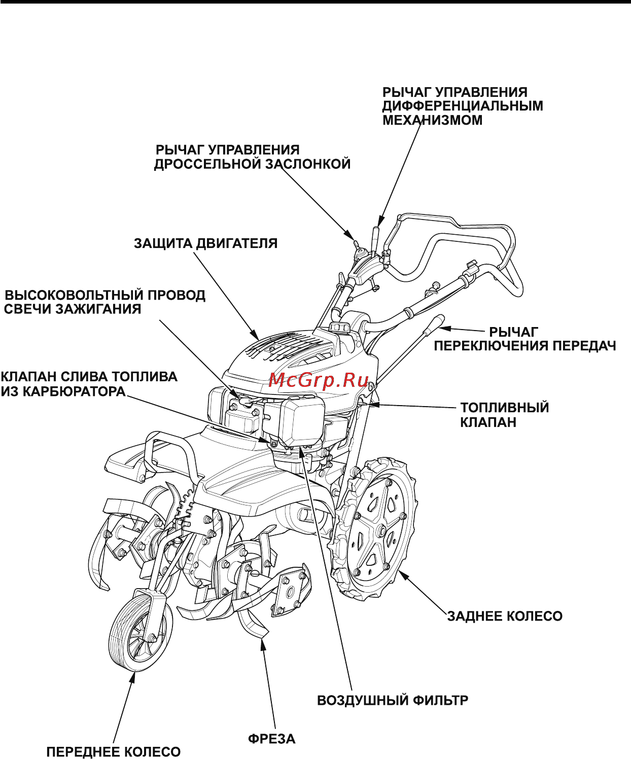 Honda FF500 [11/62] Iii устройство мотокультиватора