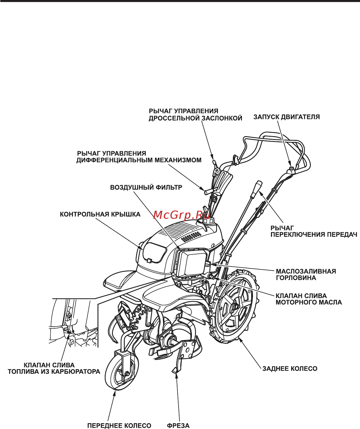 Honda FF300K1DET2 [11/62] Iii устройство мотокультиватора