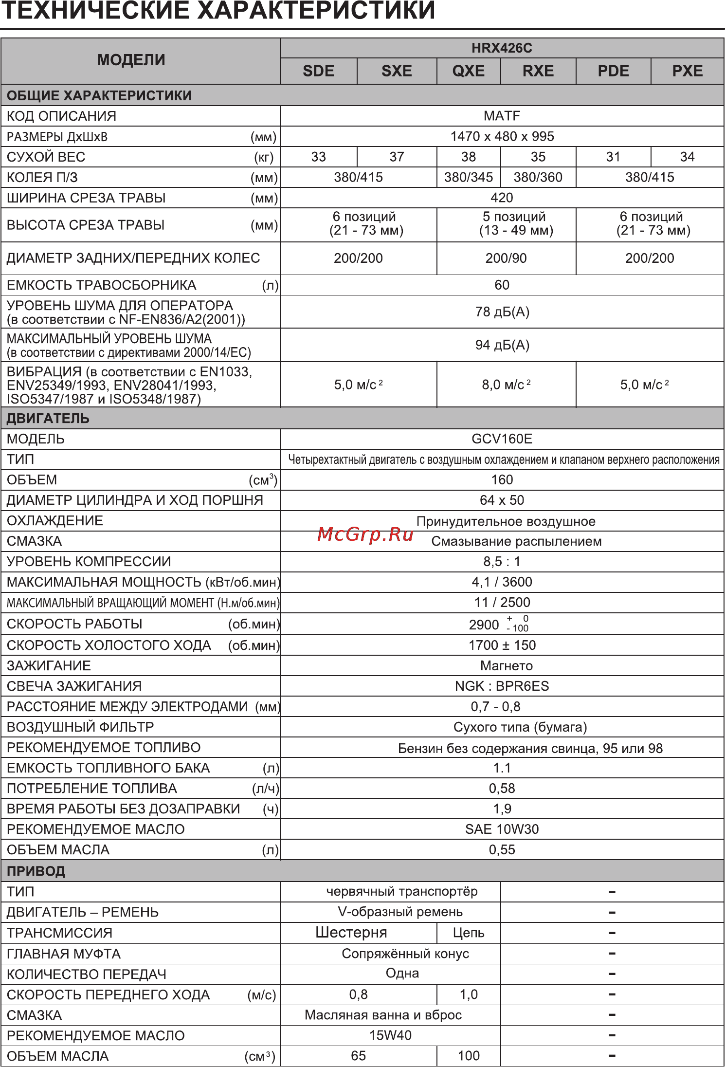 Honda HRX476C Инструкция по эксплуатации онлайн [43/46] 16690