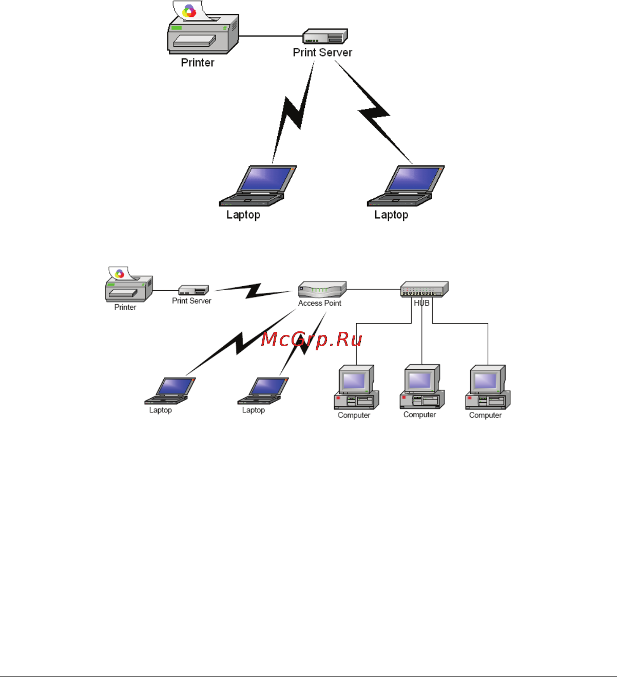 Tp-Link TL-WPS510U [2/12] Беспроводная сеть с принт сервером