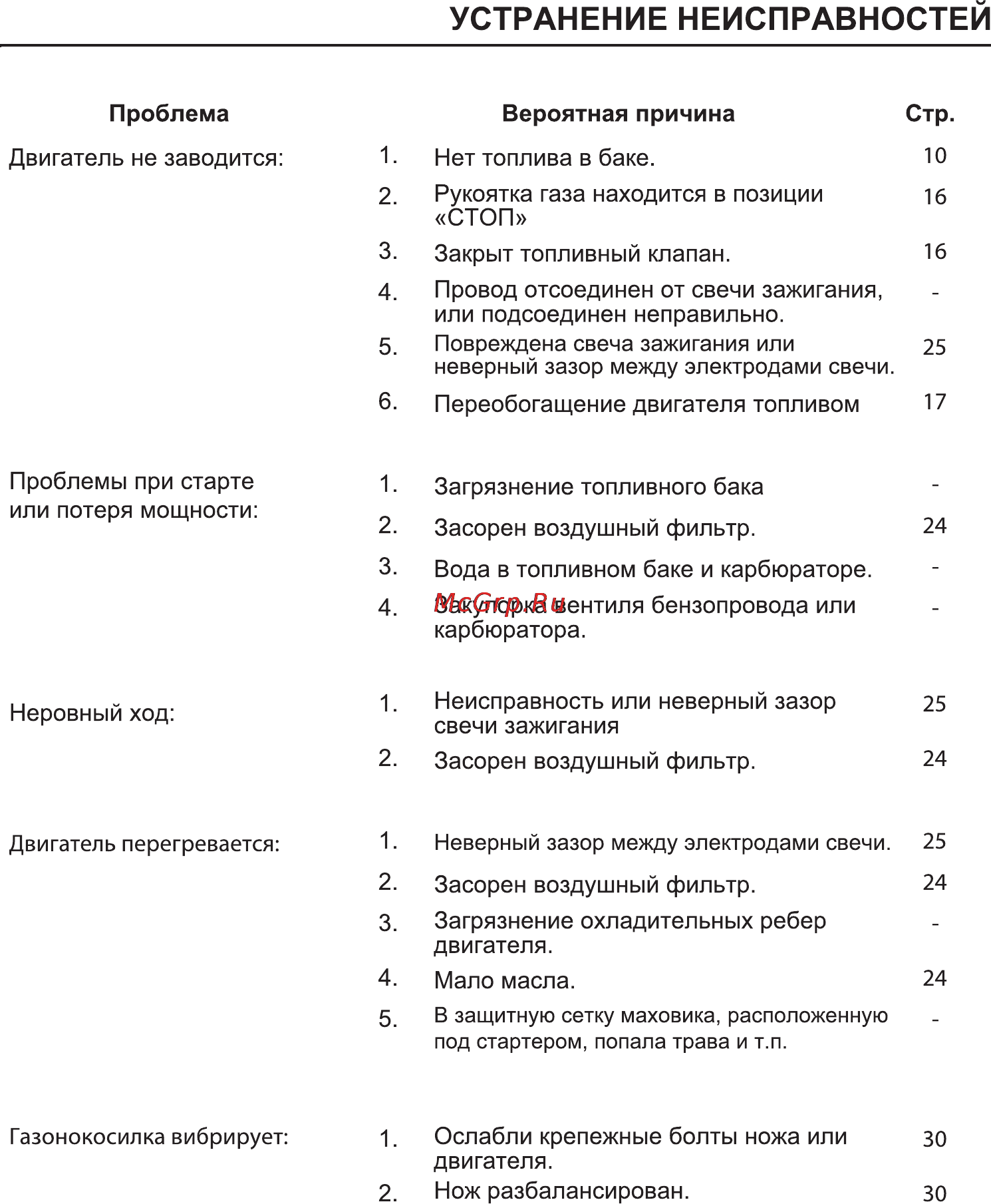 Honda HRH536K3 Инструкция по эксплуатации онлайн [34/43] 16740