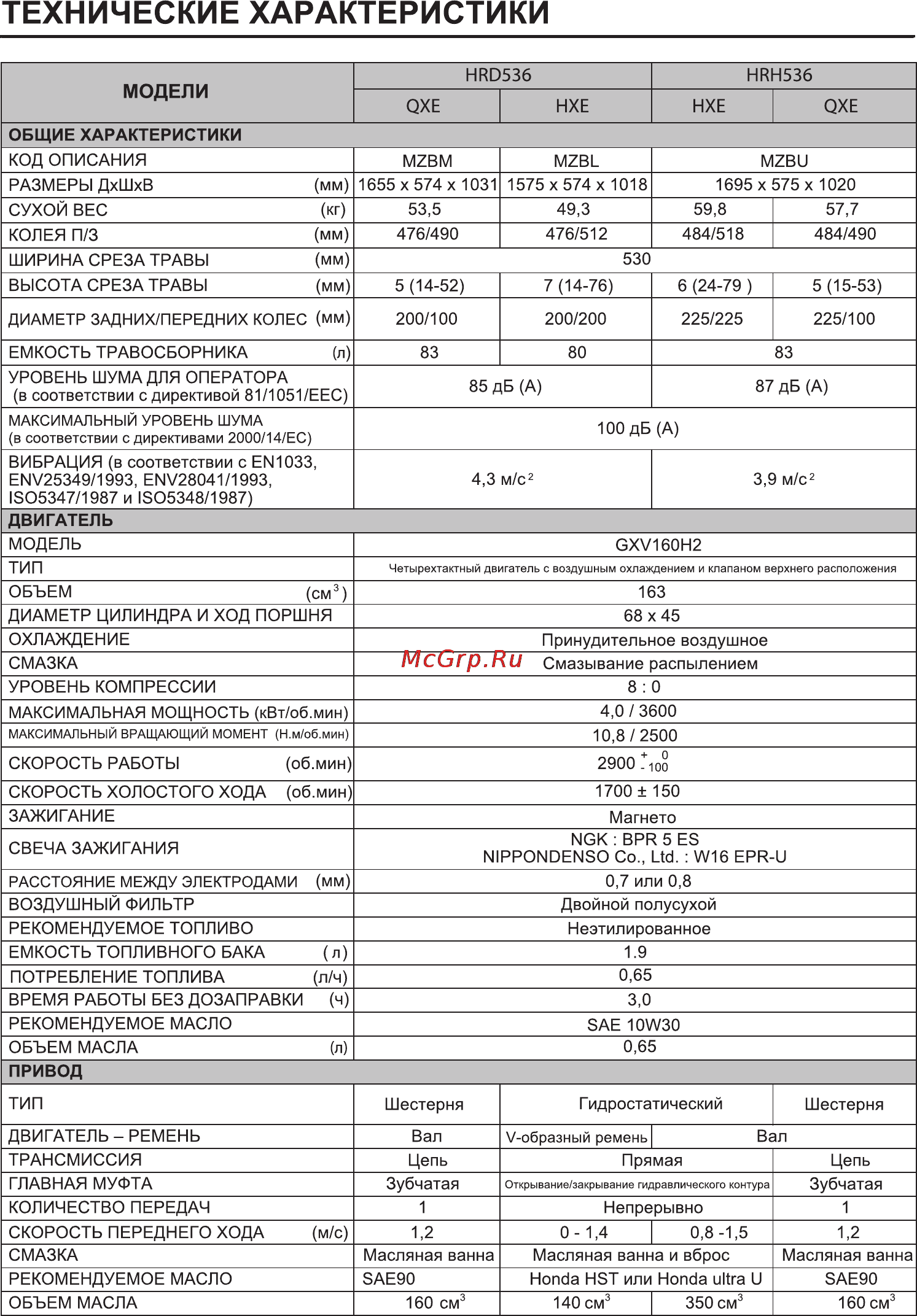 Honda HRD536K3 Инструкция по эксплуатации онлайн [39/43] 16746