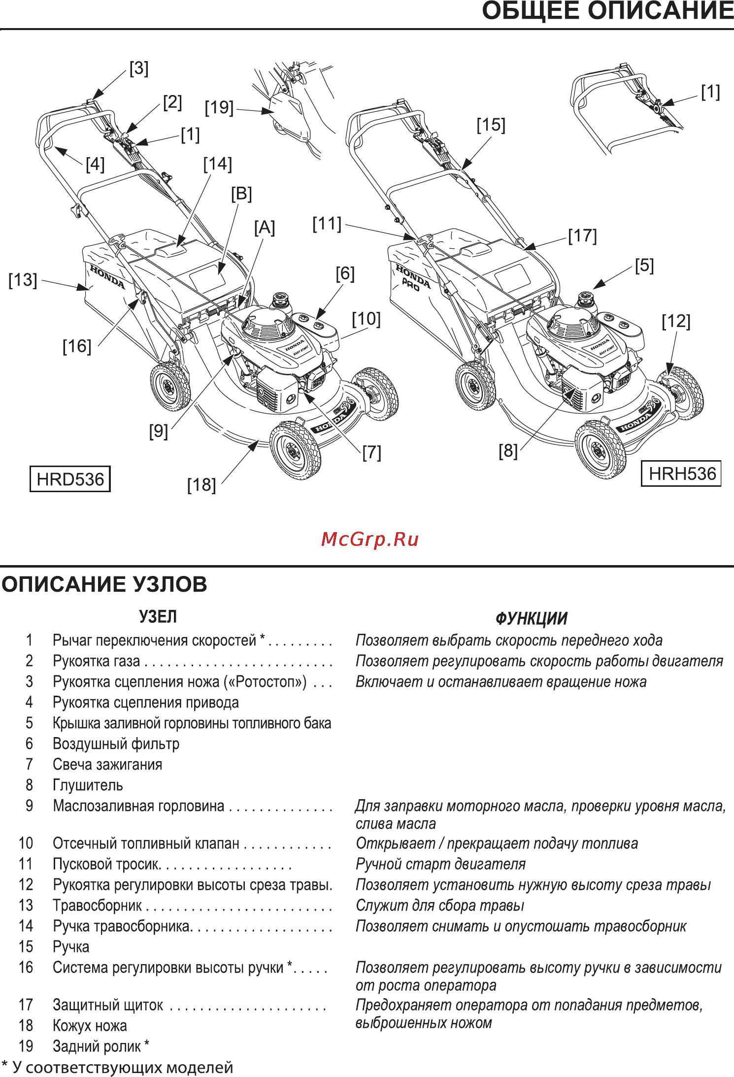 Honda HRD536K3 Инструкция по эксплуатации онлайн [6/43] 16746