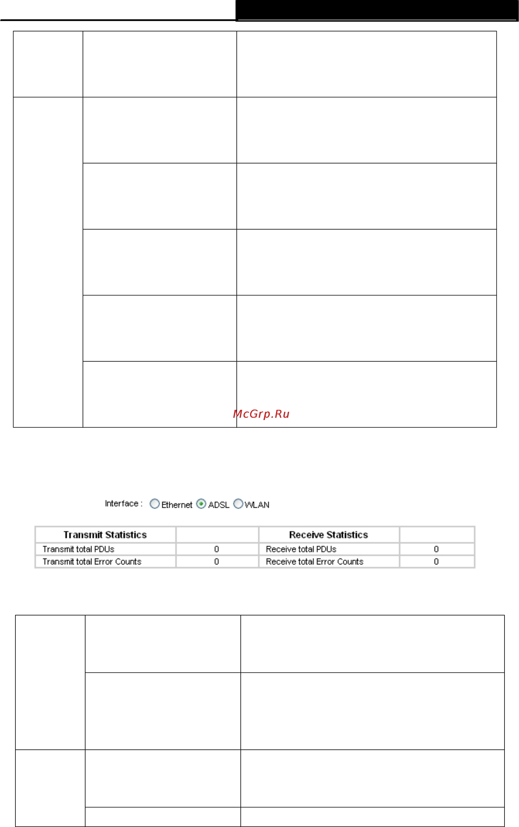 Tp-Link TD-W8961ND [36/110] Statistics table таблица статистики