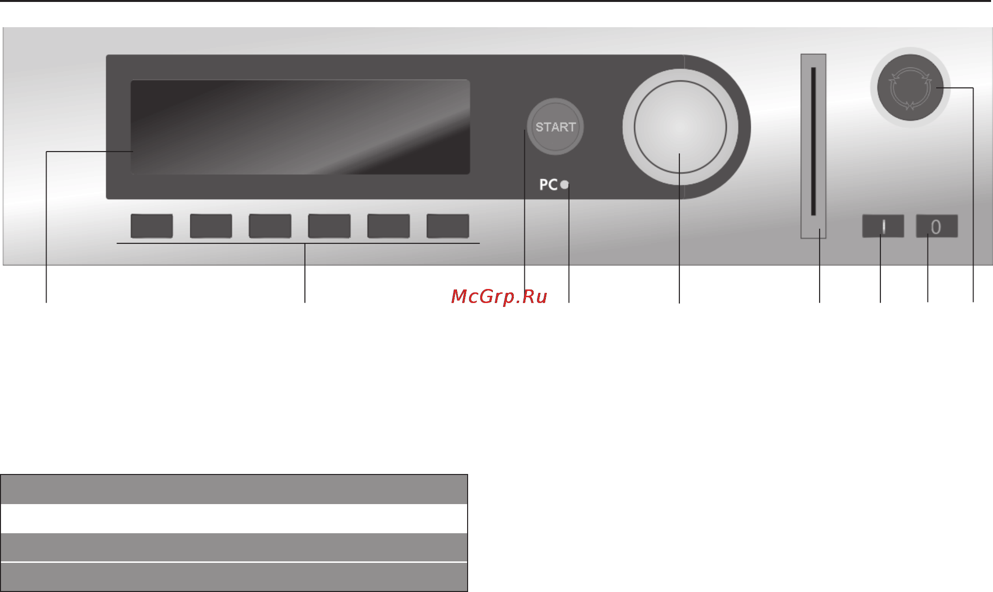 Miele PW 6163 D IND [11/48] Ôóíêöèè ýëå ìåí òîâ óï ðàâ ëå íèÿ ãðÿç íîé ñòî ðî íû 11