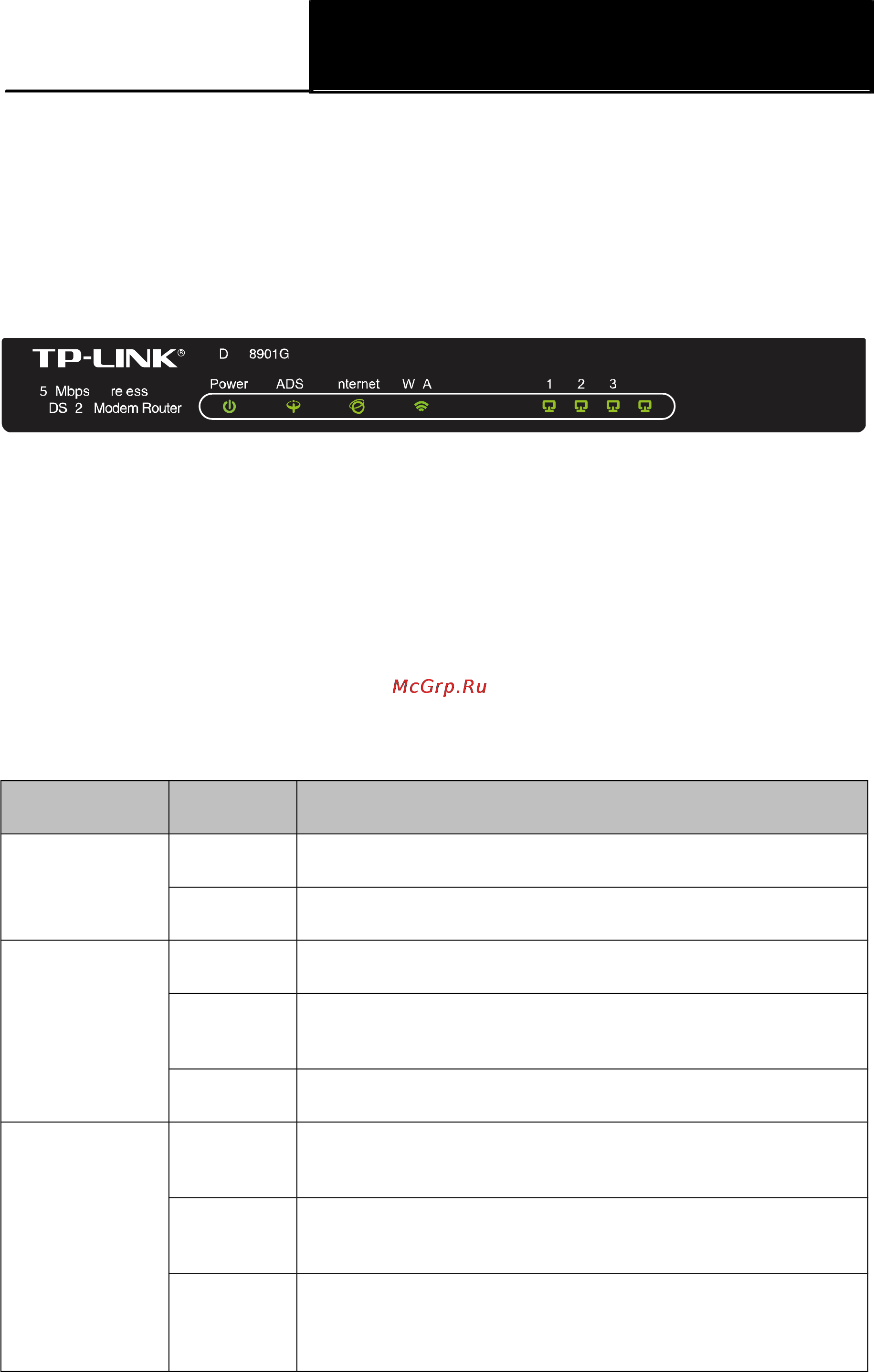 Tp-Link TD-W8901G [18/109] The front panel передняя панель