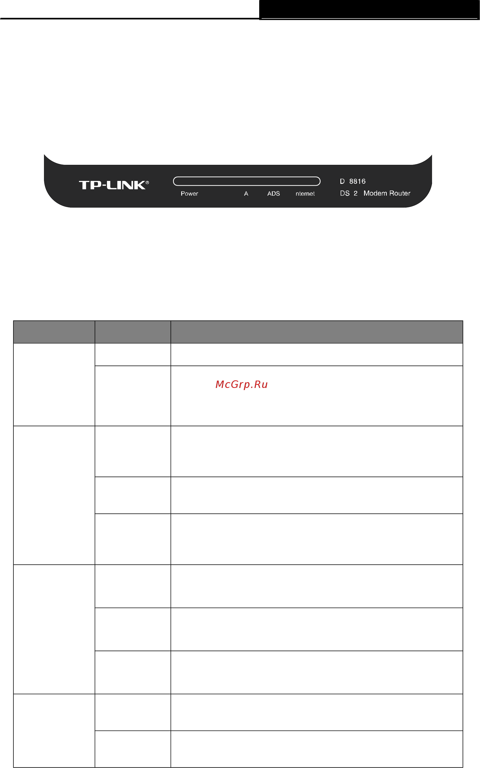 Tp-Link TD-8816 [12/85] The front panel передняя панель