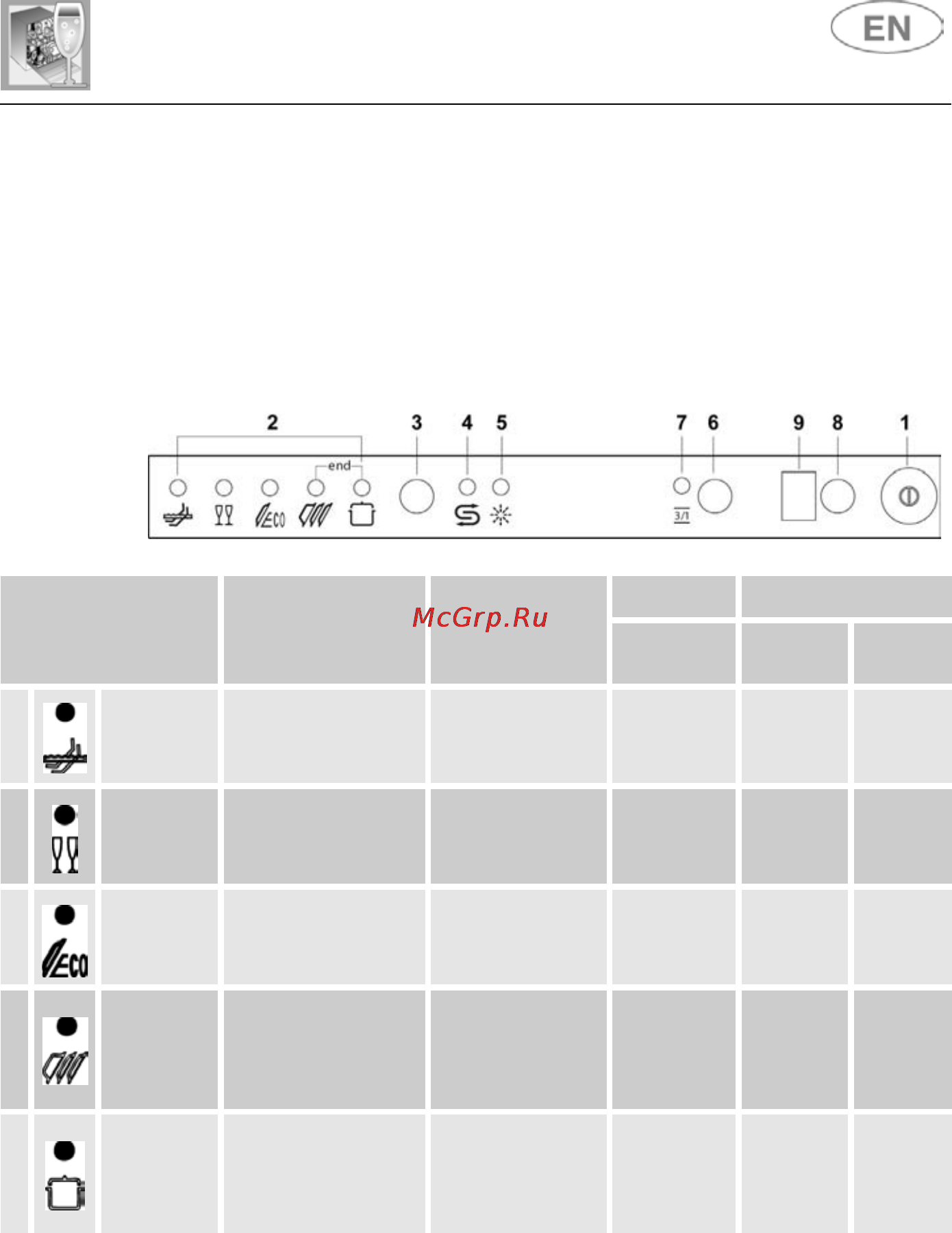 Smeg STA4645 [4/30] User instructions