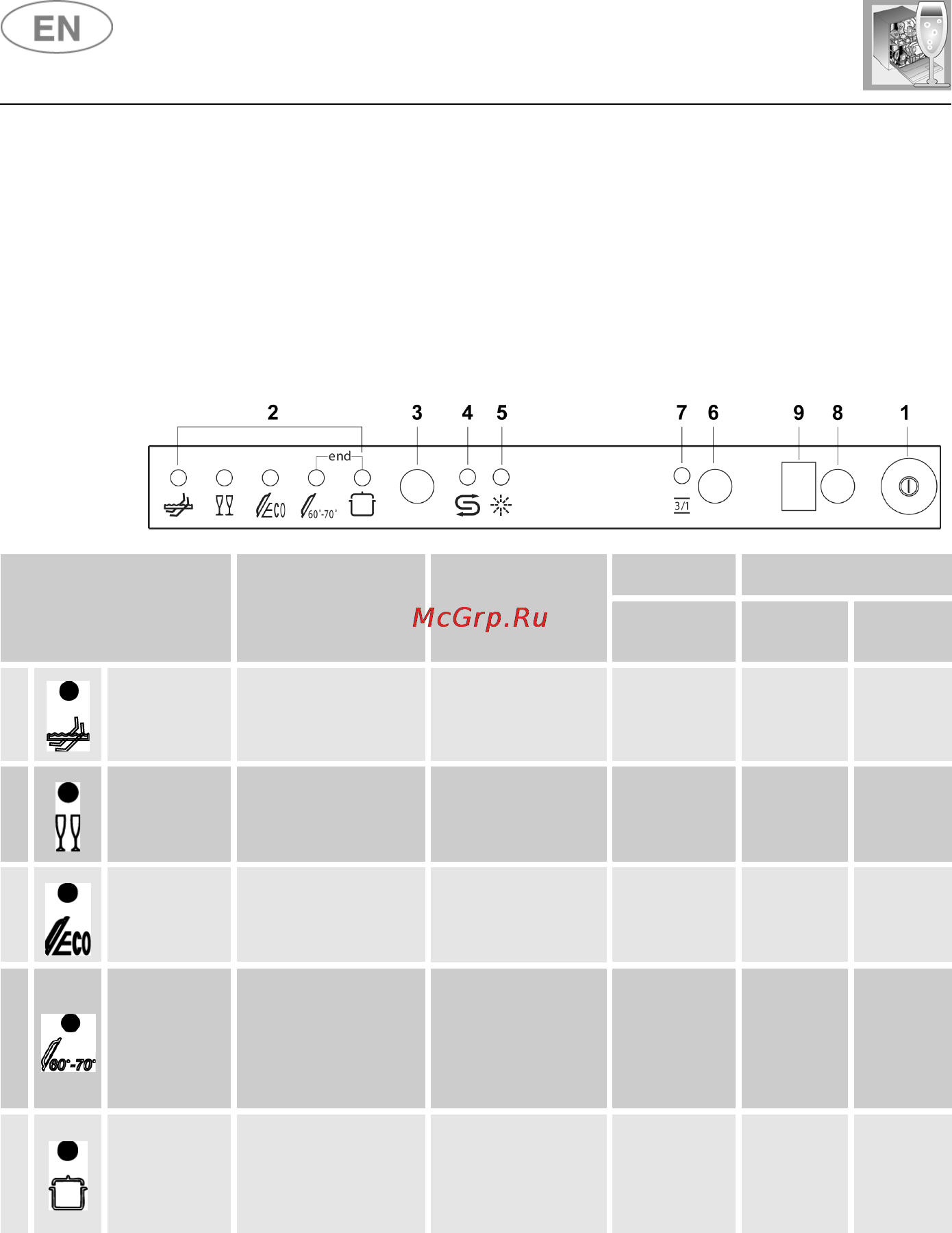 Smeg STA4645 [5/30] User instructions