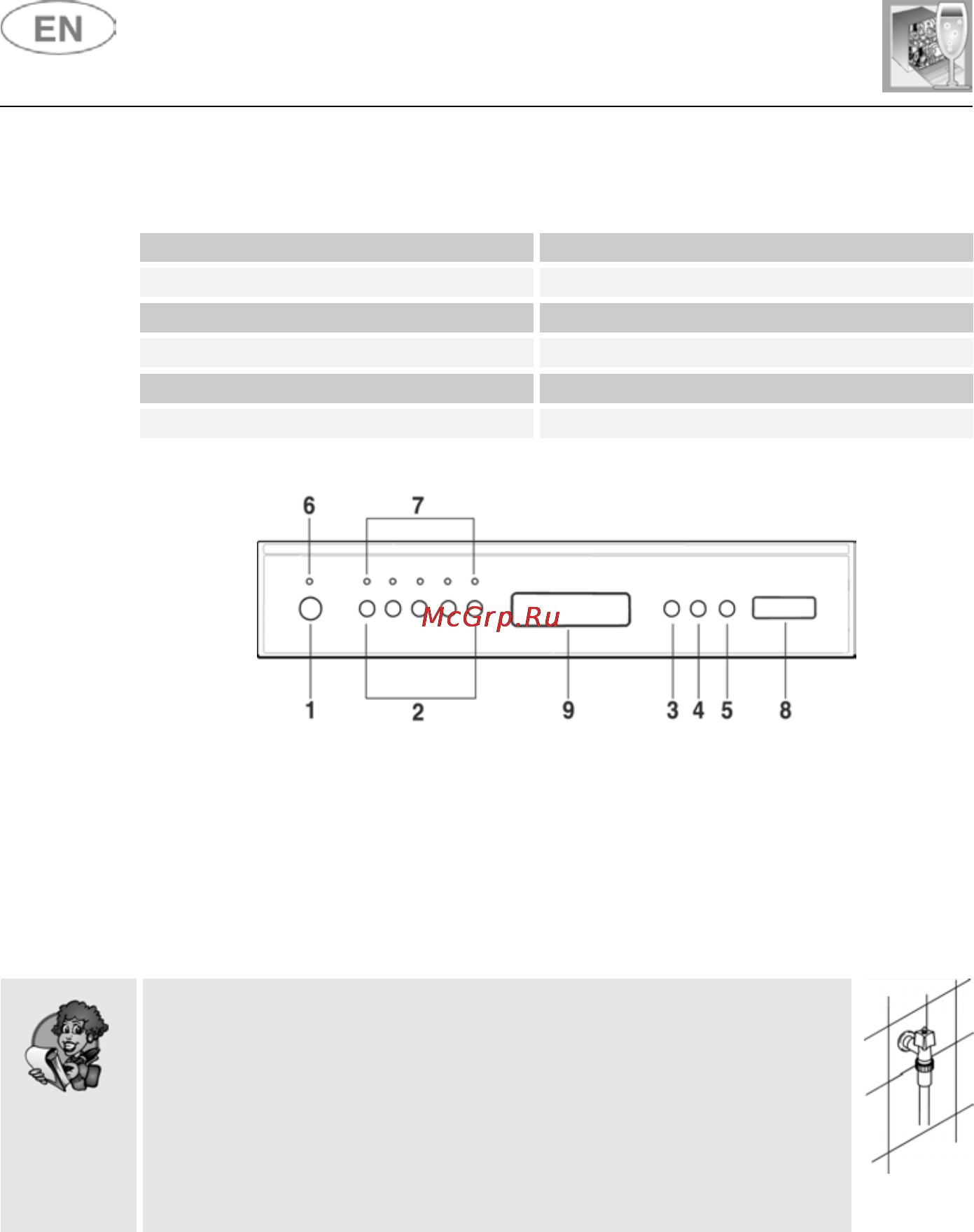 Smeg PLA4645X7 [5/31] User instructions