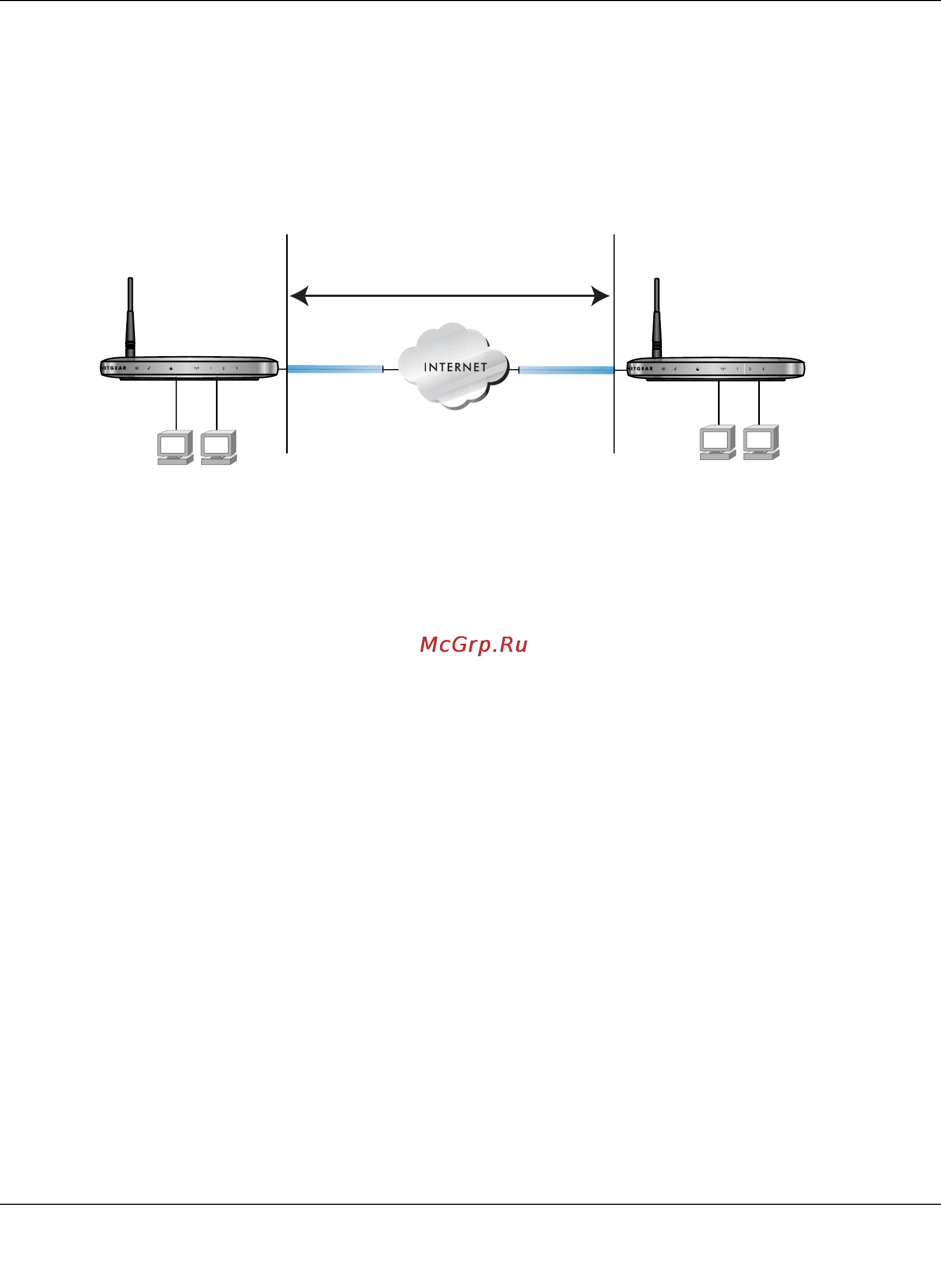Netgear DG834G [151/204] A b vpn tunnel