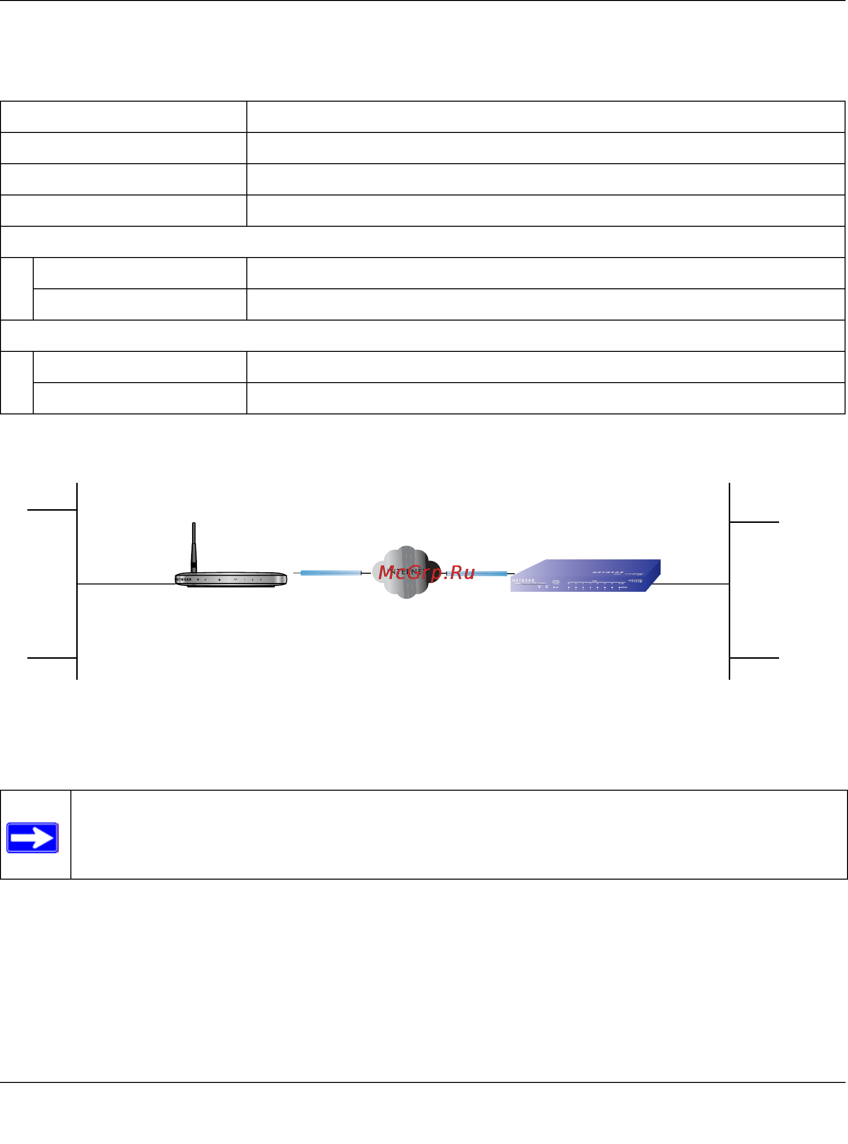 Netgear DG834G [182/204] Many isps internet service providers provide connectivity to their customers using dynamic instead of static ip addressing this means that a user s ip address does not remain constant over time which presents a challenge for gateways attempting to establish vpn connectivity