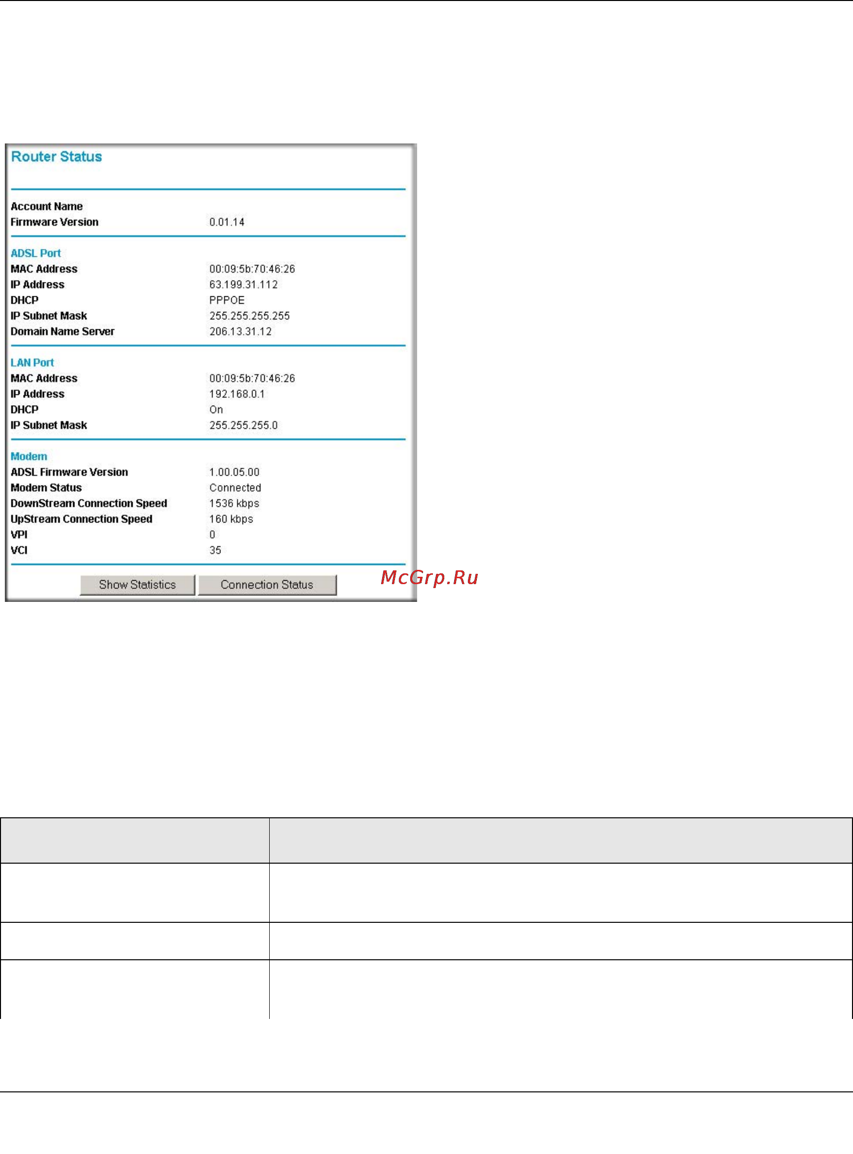 Netgear DG834G [84/204] Viewing adsl modem router status and usage statistics