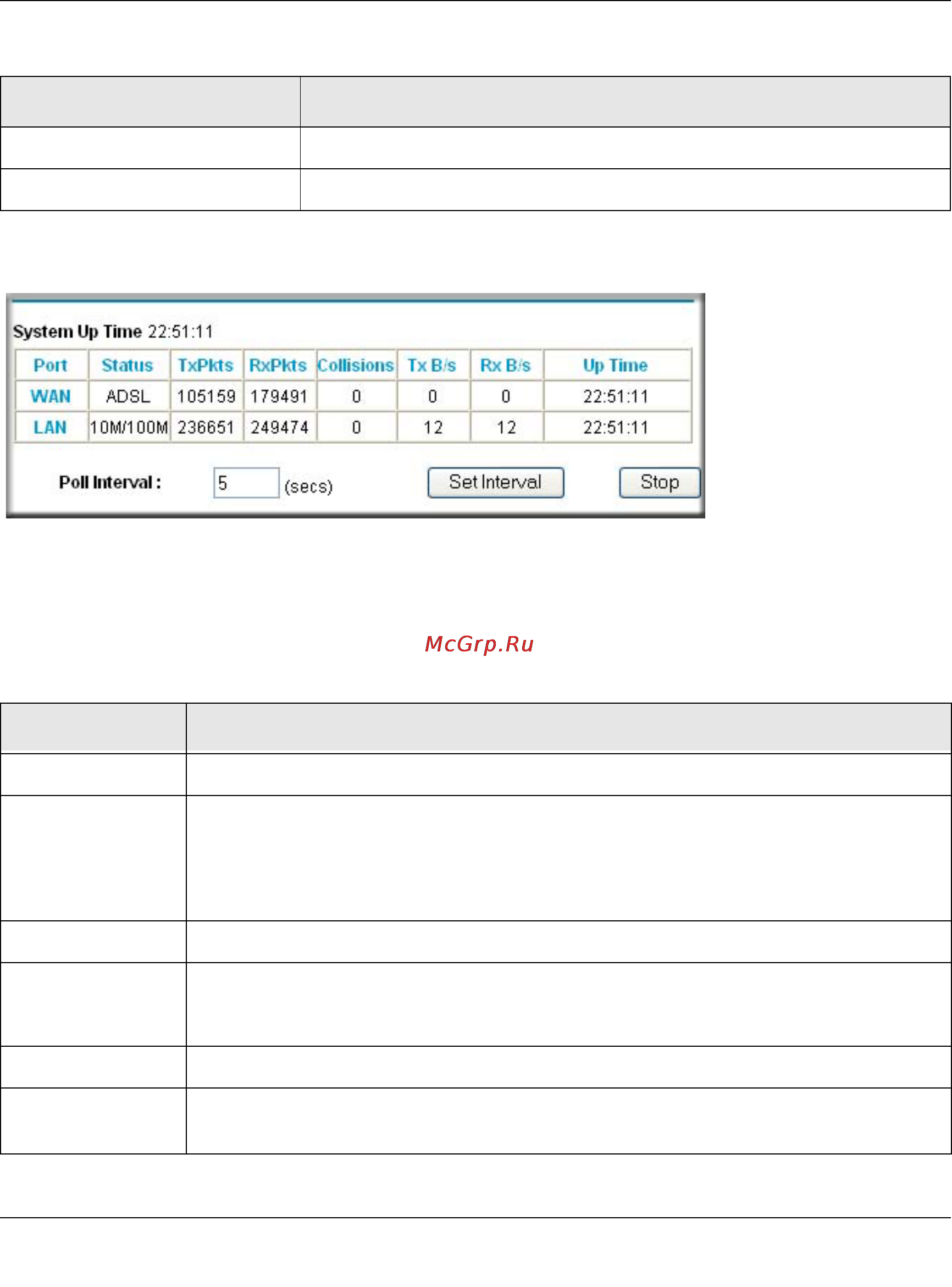 Netgear DG834G [86/204] Click the show statistics button to display adsl modem router usage statistics as shown below