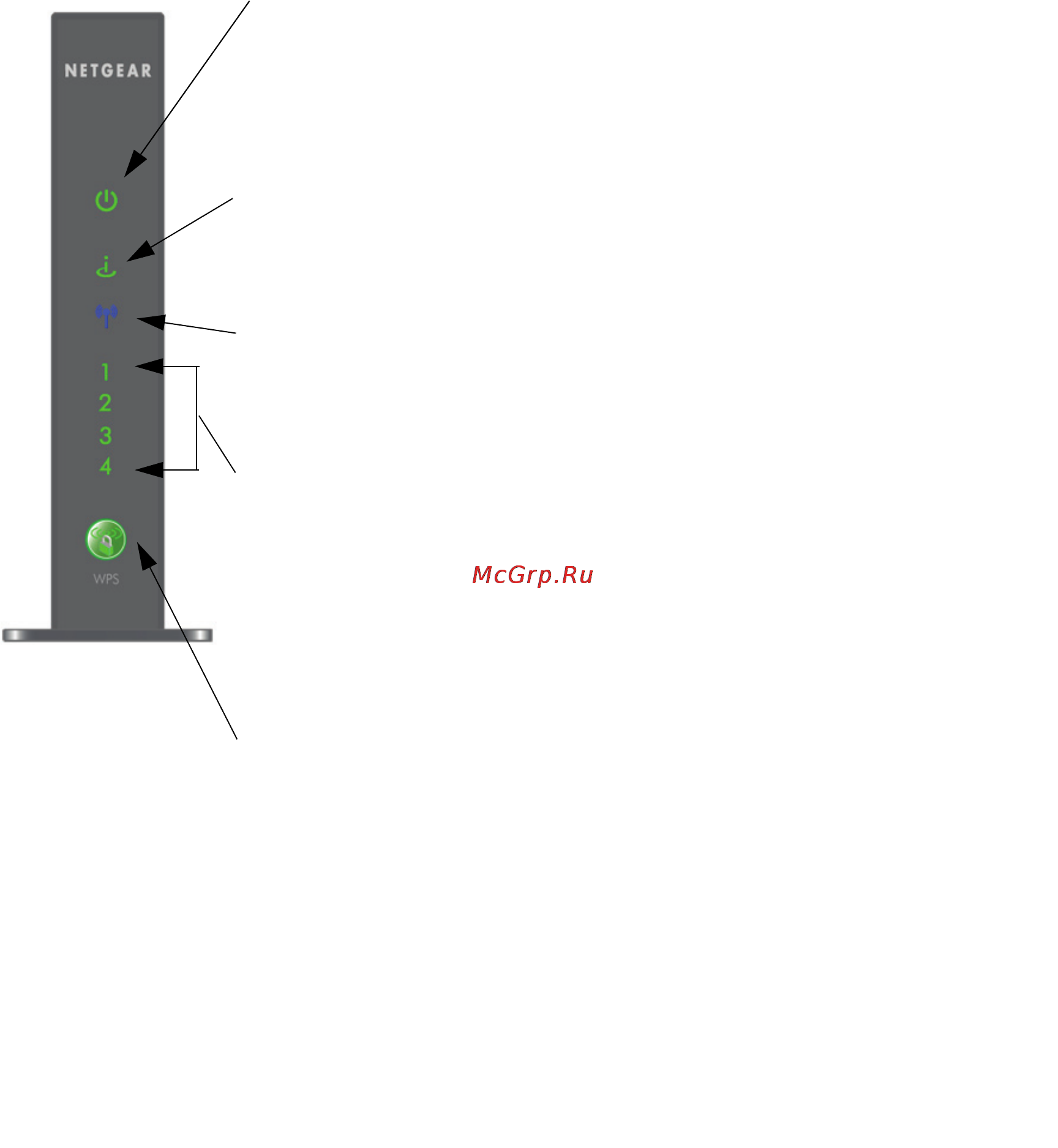 Netgear WNR3500L-100RUS [10/56] Передняя панель