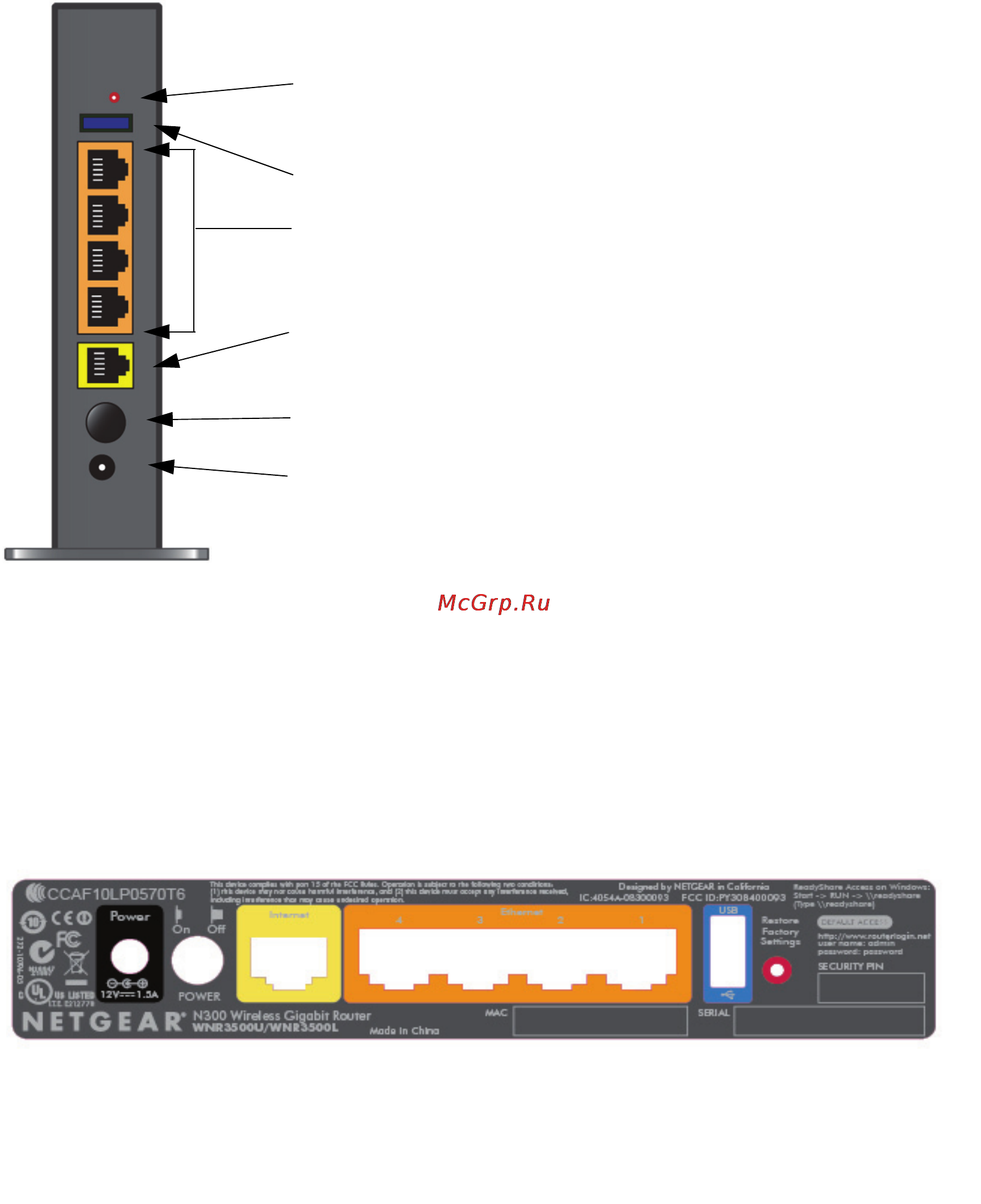 Netgear WNR3500L-100RUS [11/56] Задняя панель