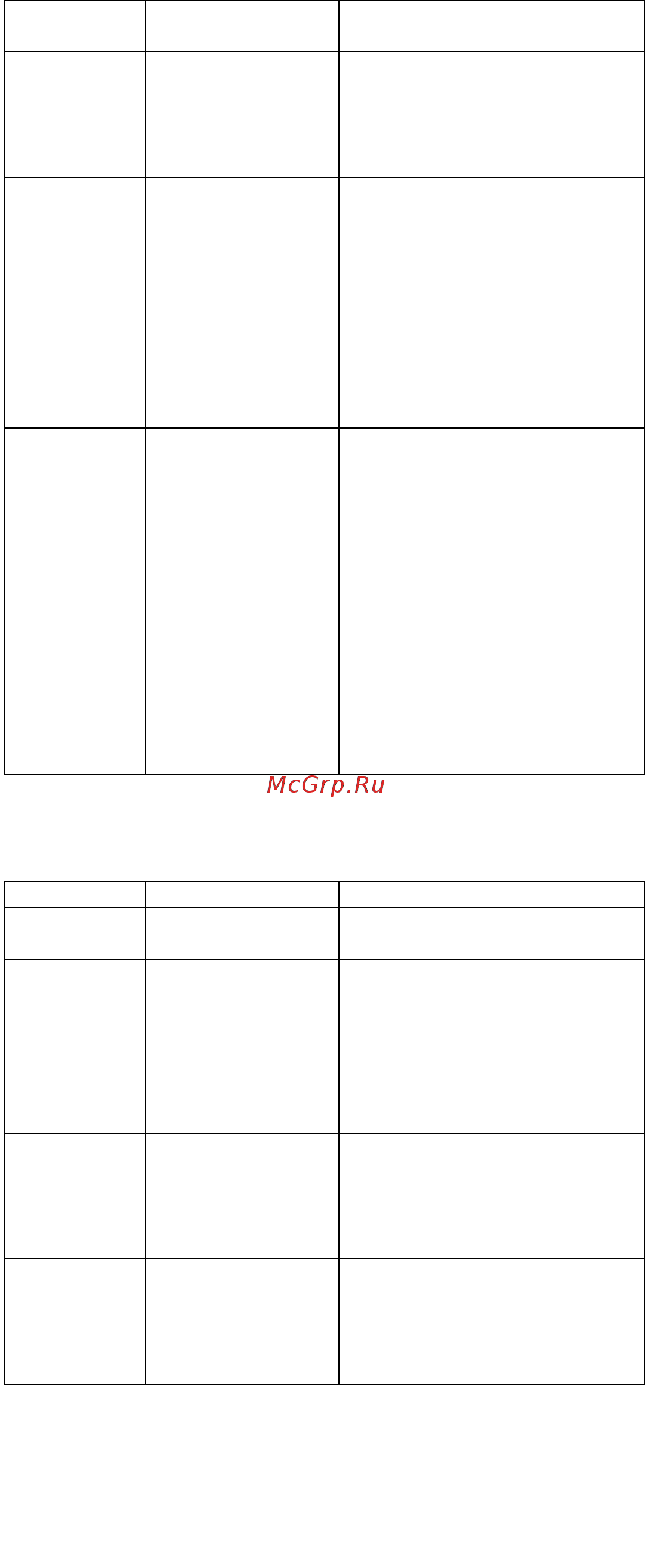 Kaiser S60U71 XL [71/83] Fault codes fault codes