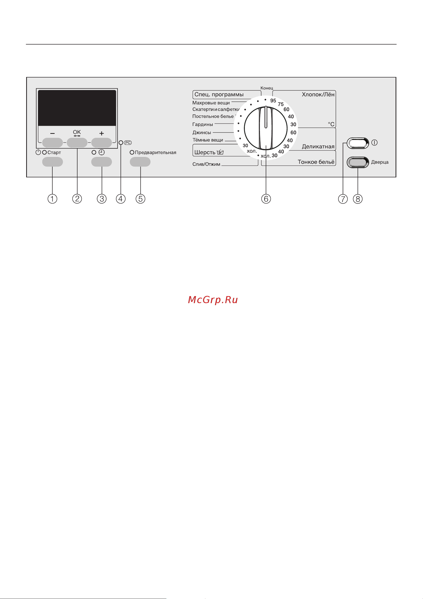 Miele PW 5065 AV ED [10/76] Управление стиральной машиной