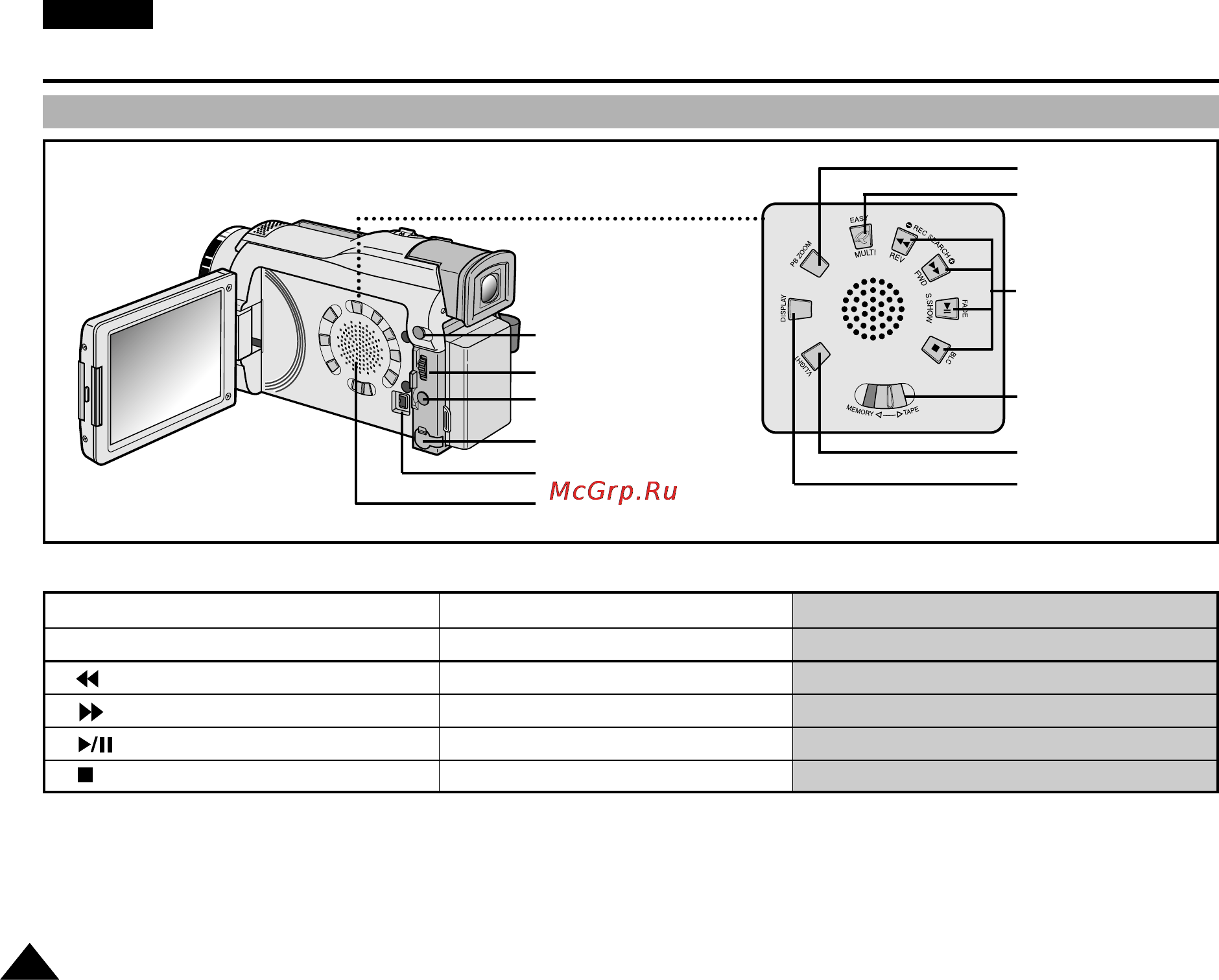 Samsung VP-D26i [14/106] Знакомство с видеокамерой