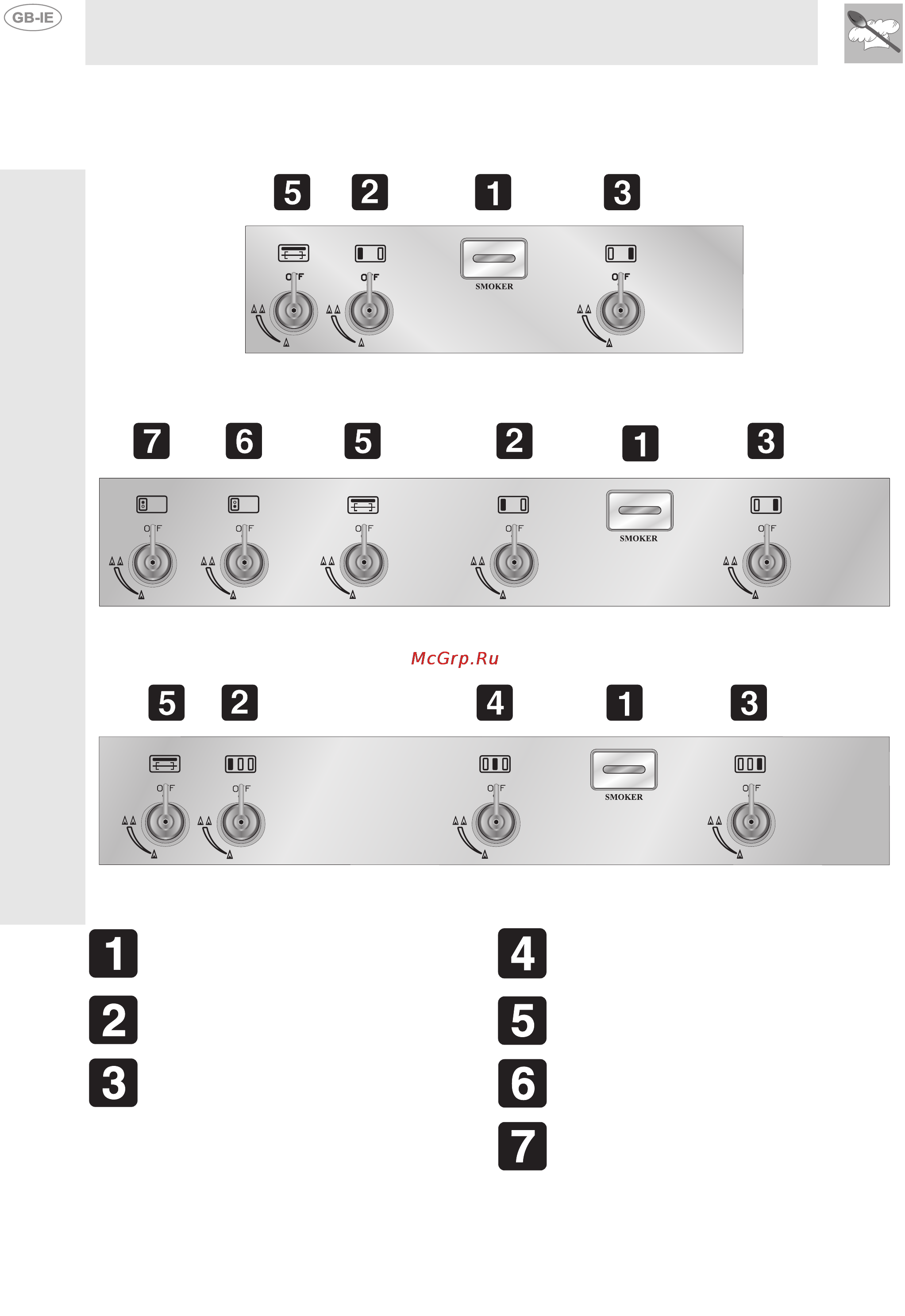 Smeg BQ6130T [12/22] The control panel