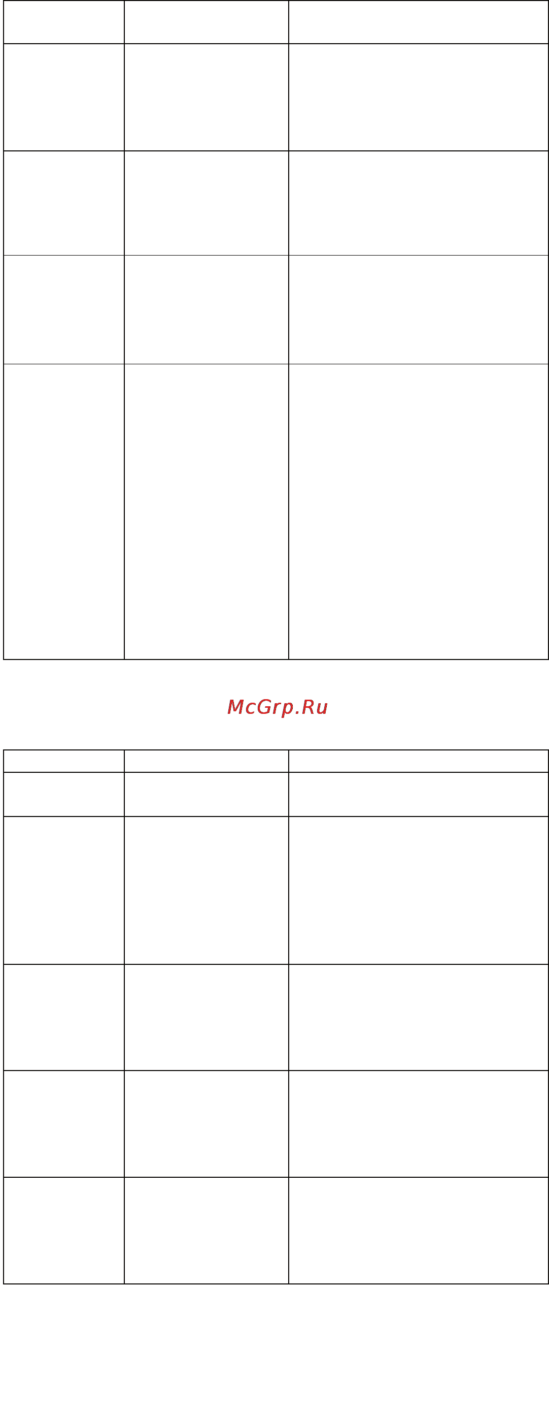 Kaiser S45I70 [84/96] Fault codes fault codes