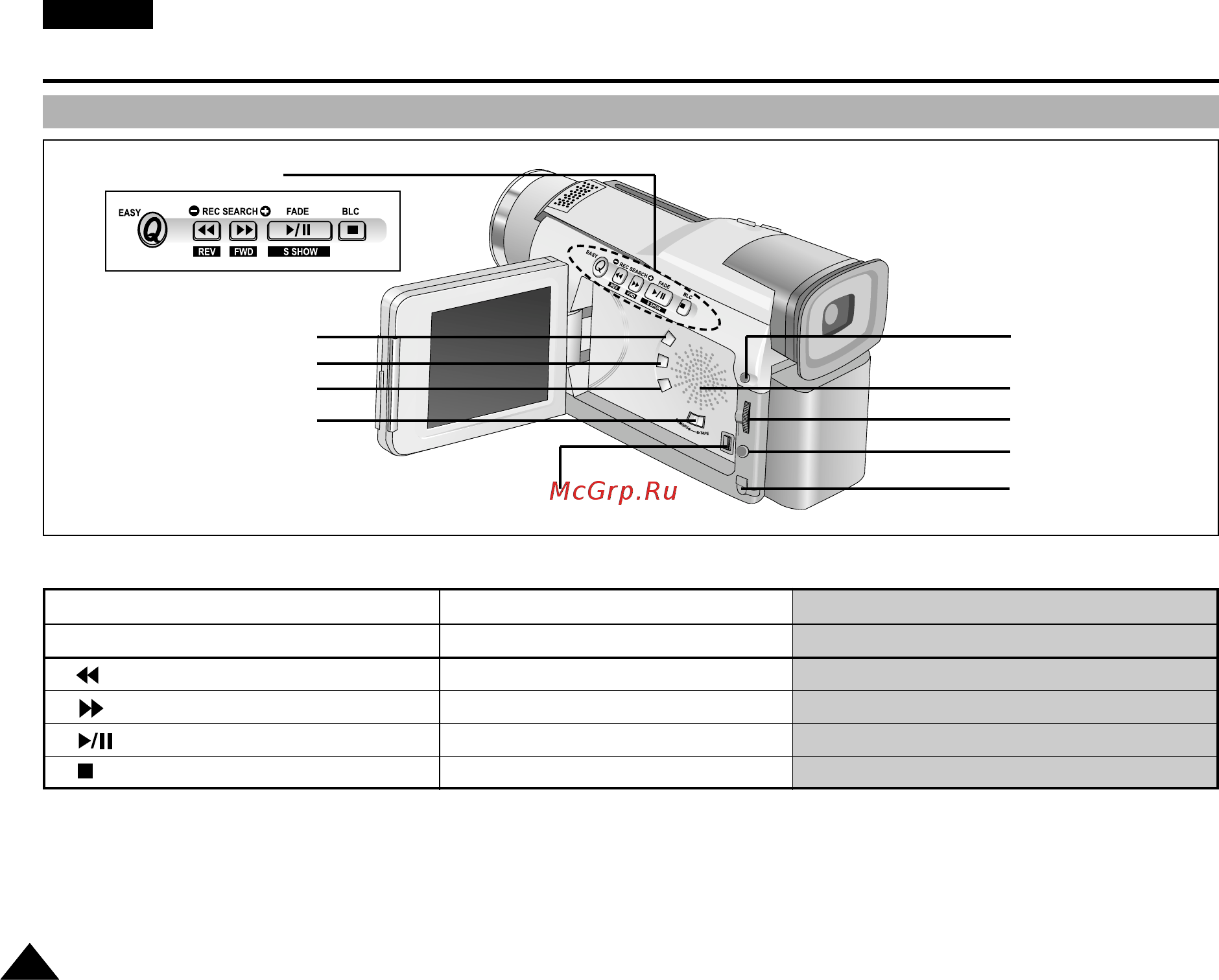 Samsung VP-D24 [14/106] Знакомство с видеокамерой