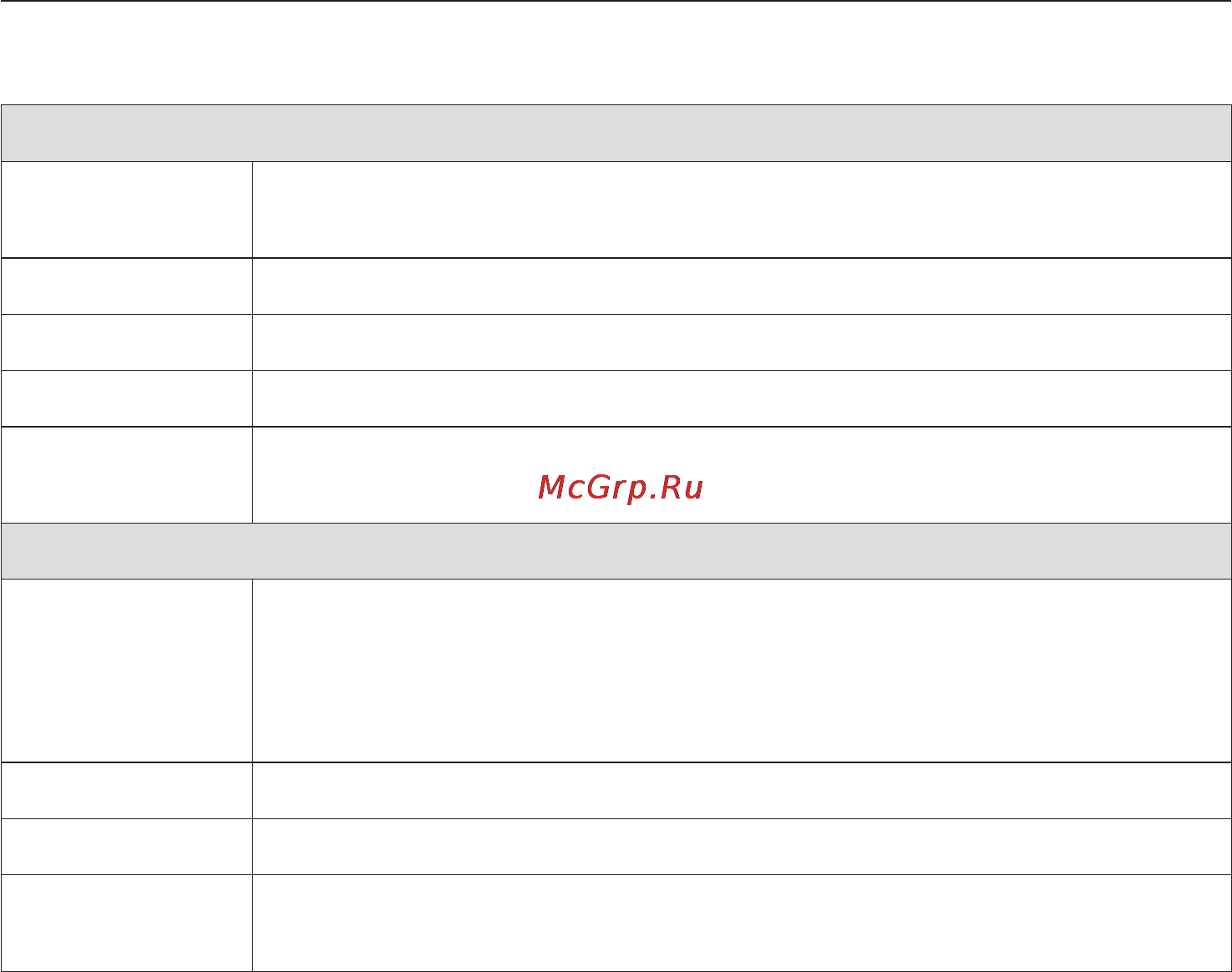 Miele PW 6065 Vario AV LW [15/48] Обзор программ