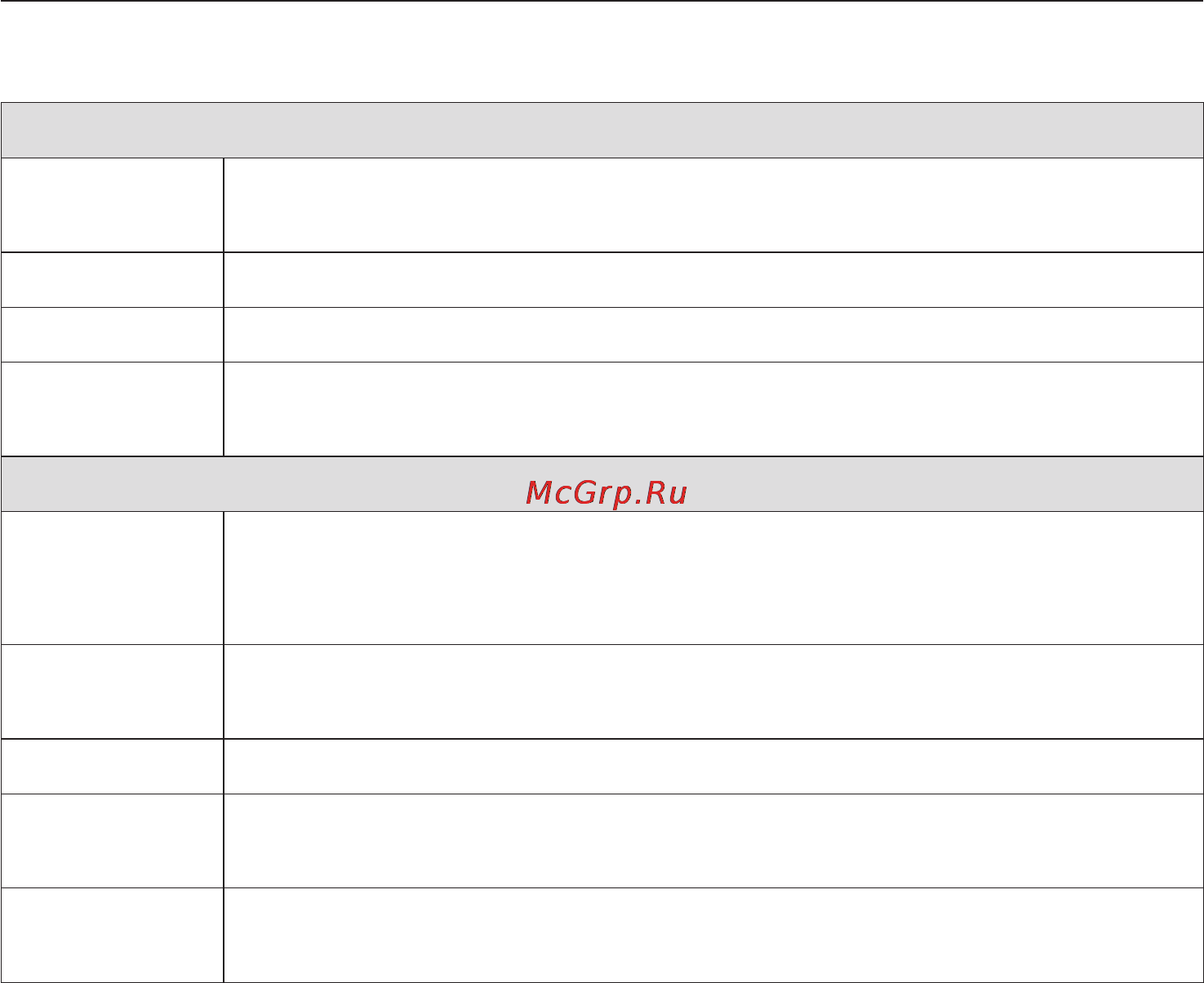 Miele PW 6065 Vario AV LW [16/48] Обзор программ