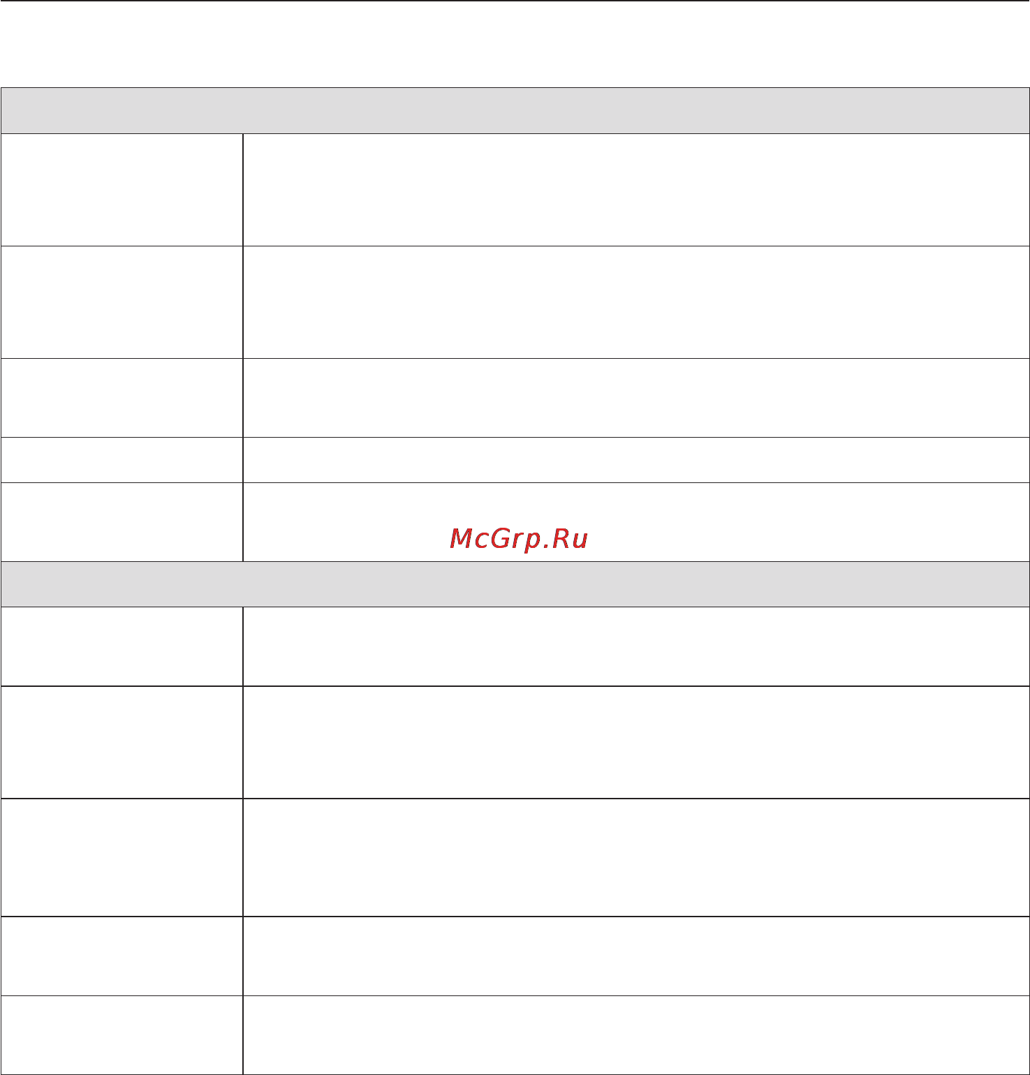 Miele PW 6065 Vario AV LW [17/48] Обзор программ
