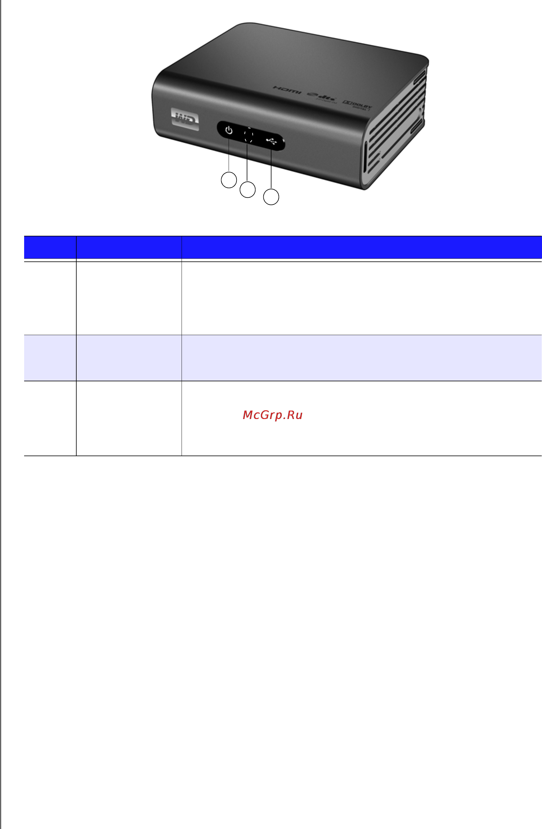 Western Digital WD TV LIVE [16/183] Световые индикаторы