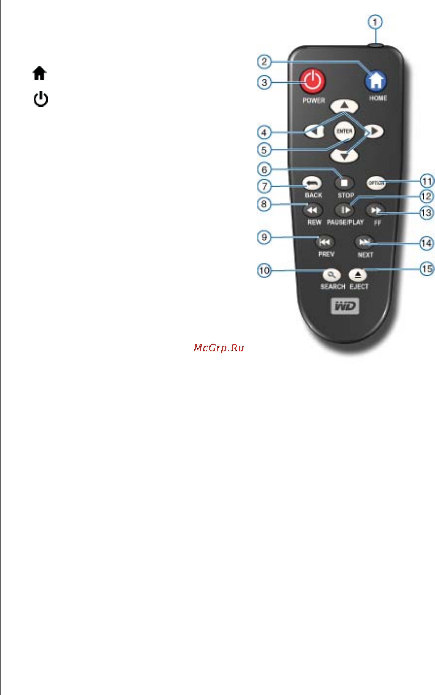 Western Digital WD TV LIVE [17/183] Пульт дистанционного управления