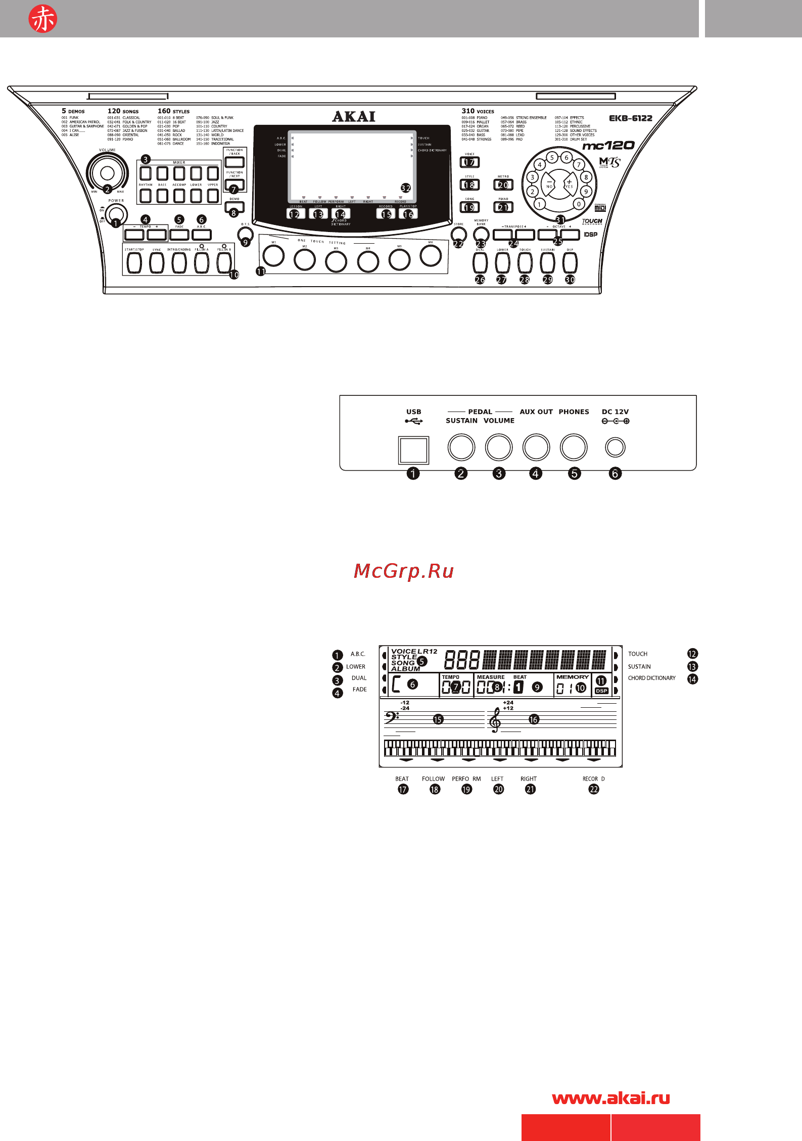 Akai EKB-6122 [5/36] Руководство по эксплуатации