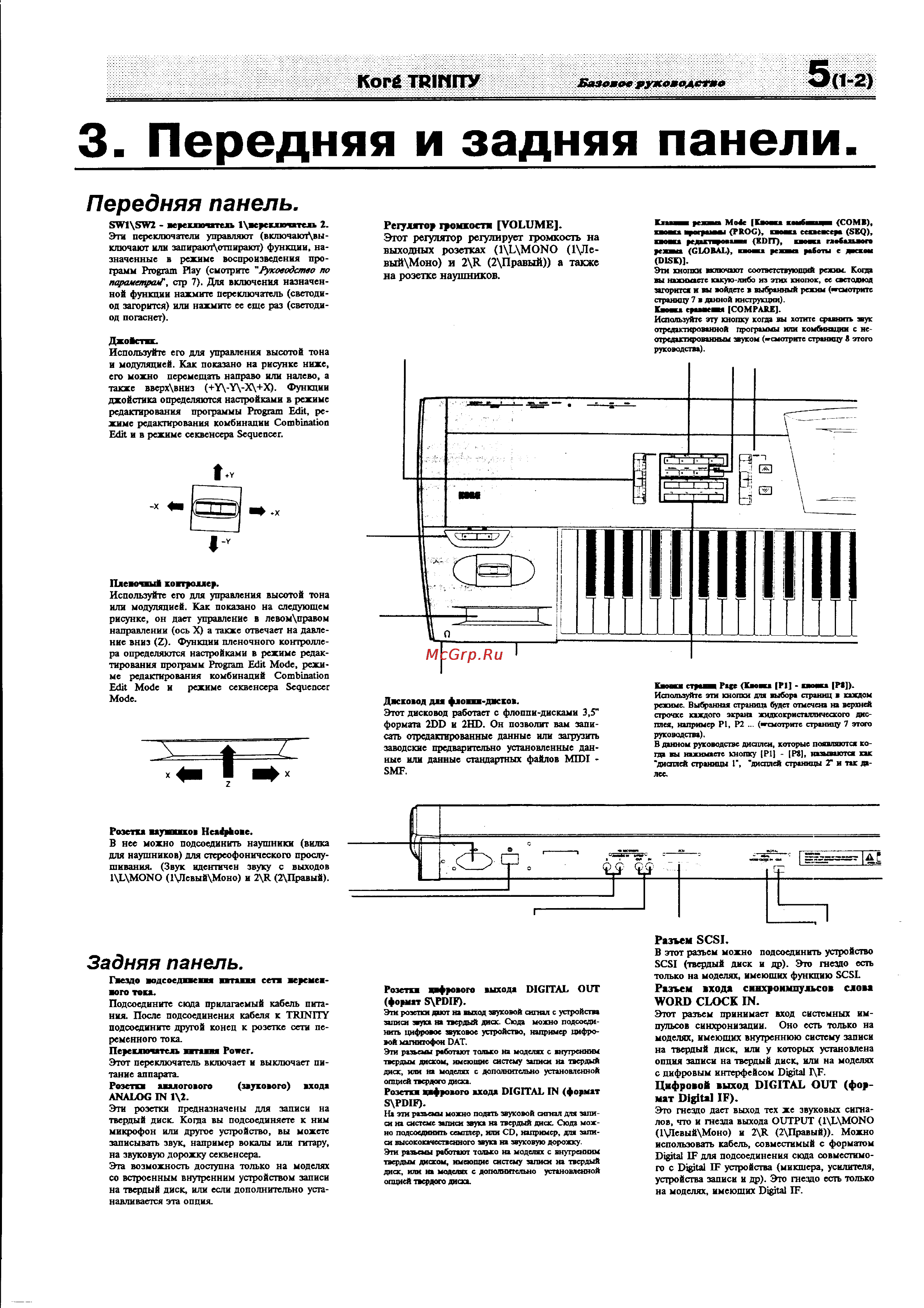 Korg Trinity [10/81] Задняя панель