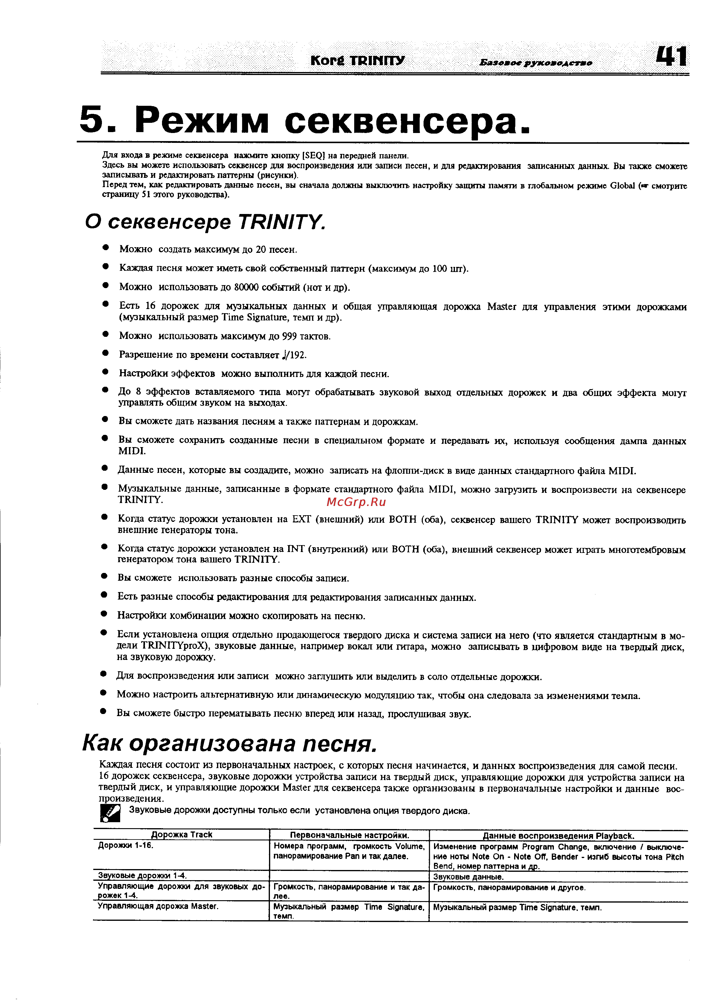 Korg Trinity [47/81] Режим секвенсера
